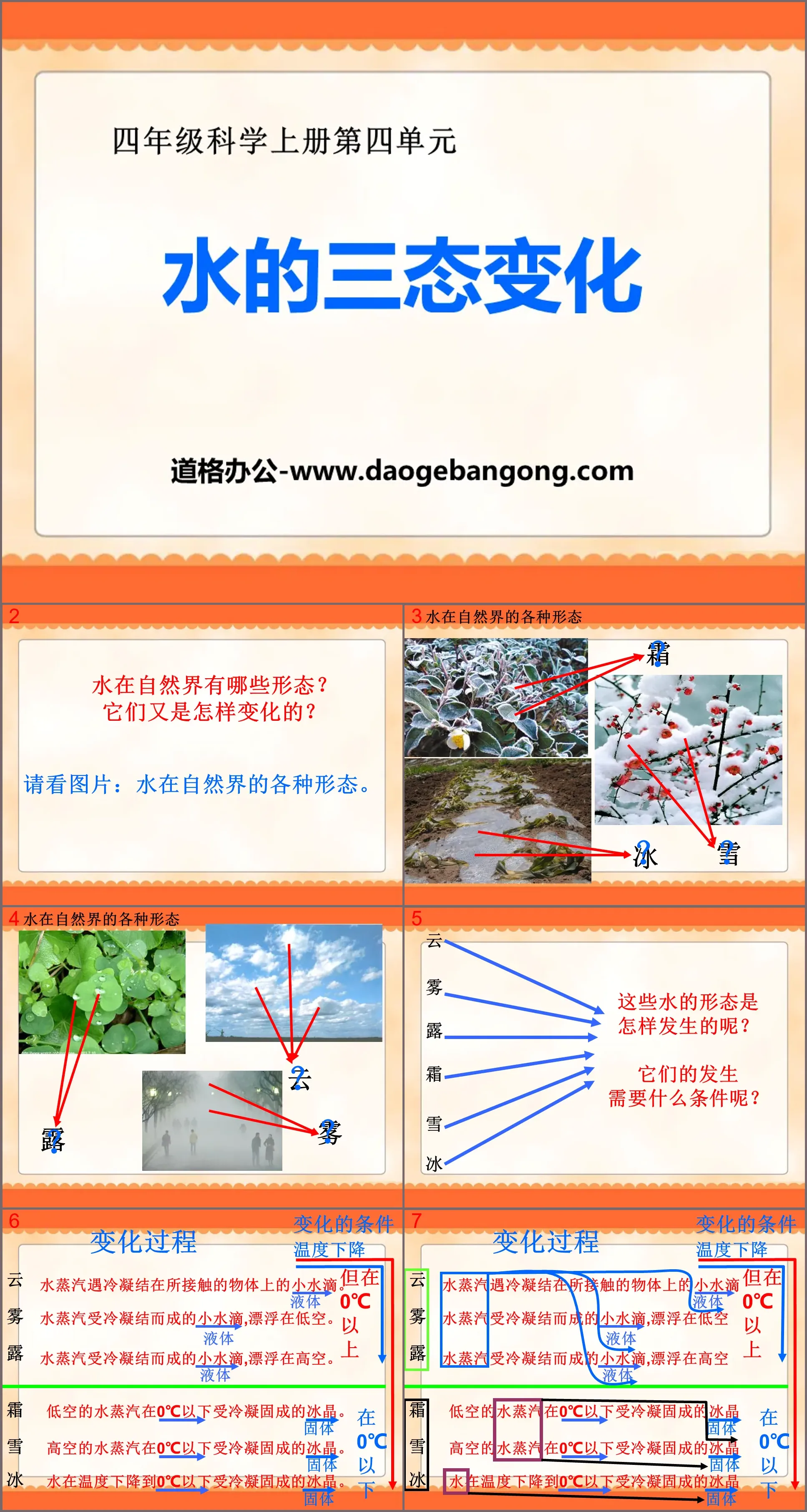 "Three State Changes of Water" PPT