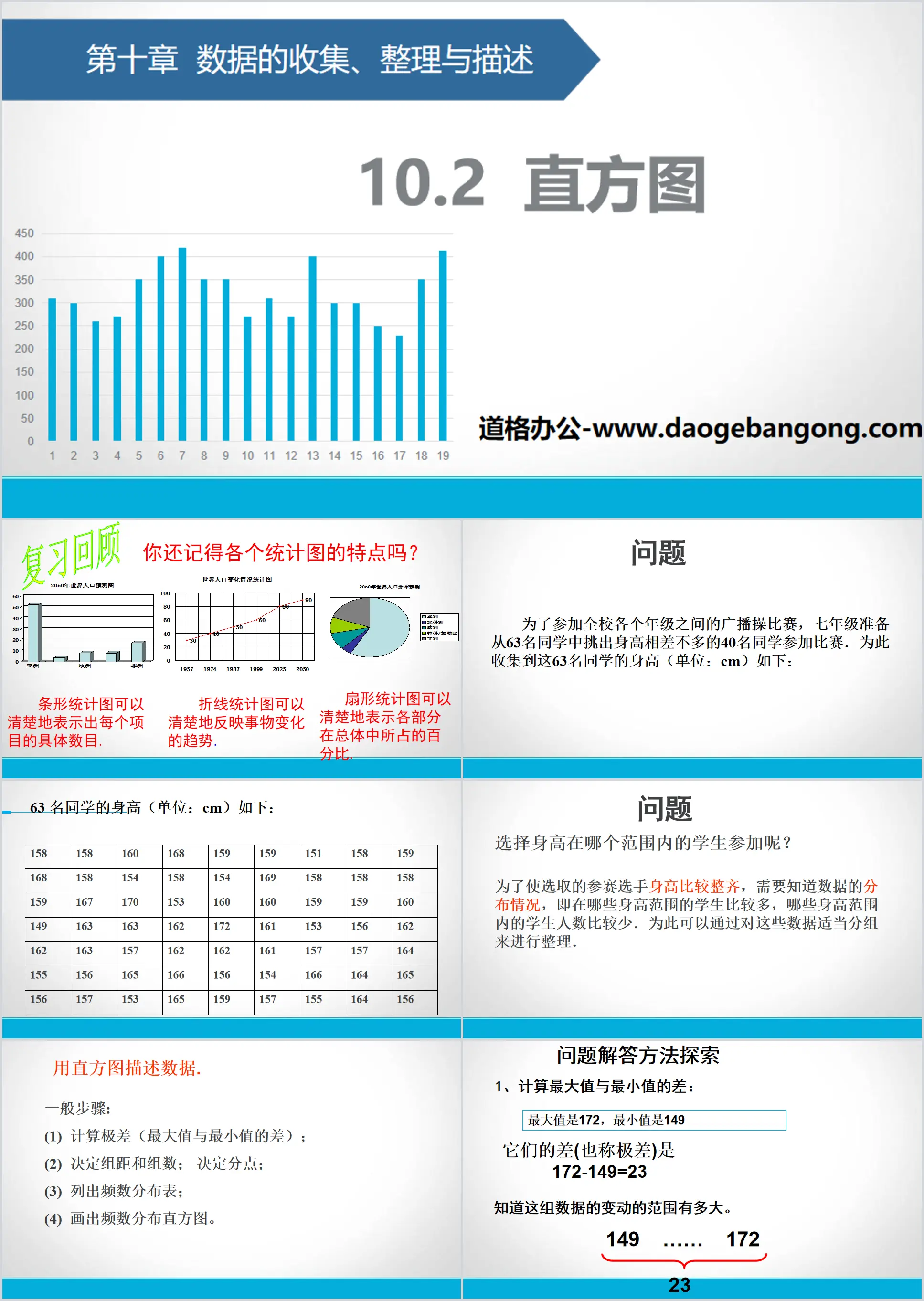 《直方圖》資料的收集、整理與描述PPT教學課件