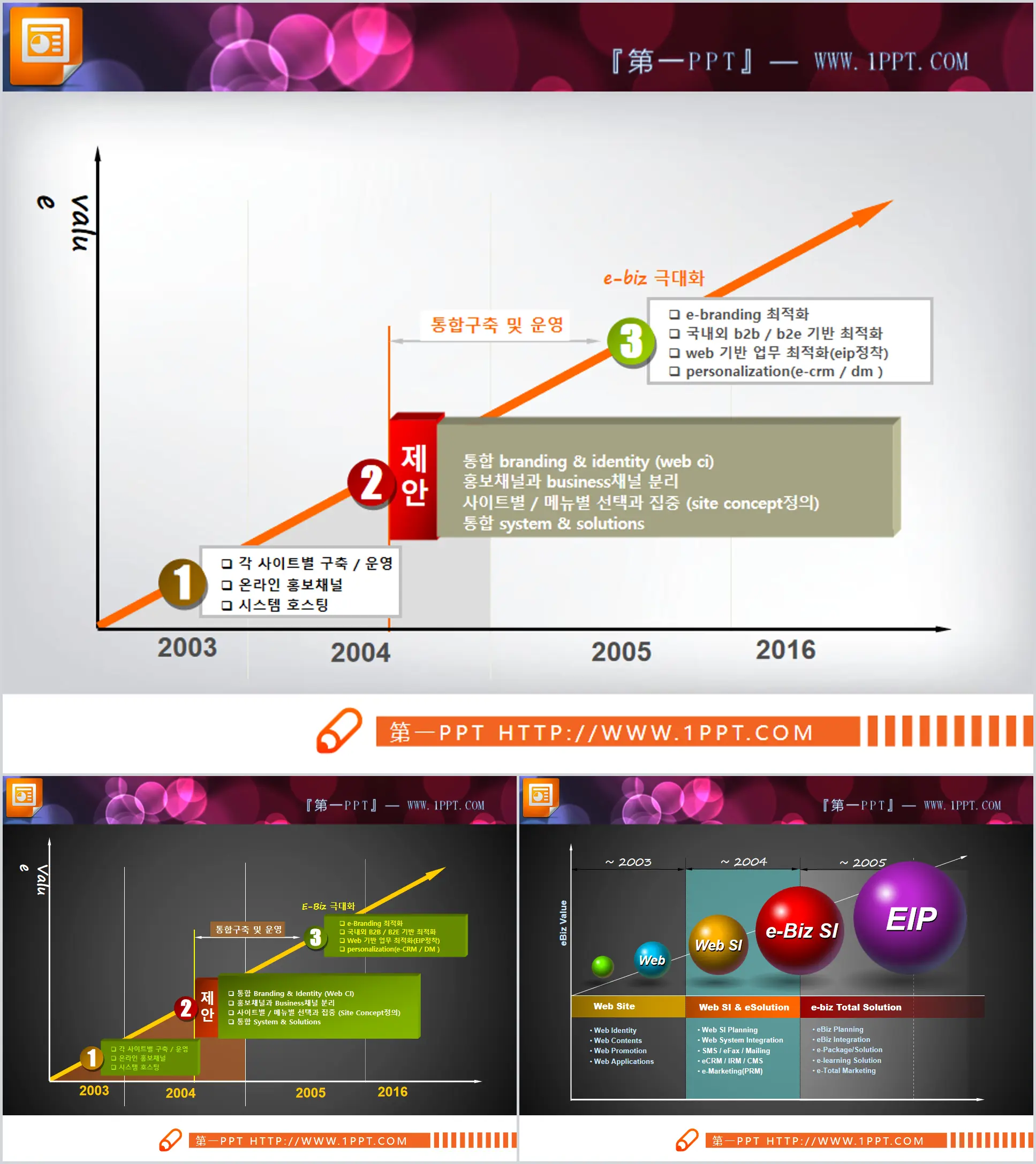 Three quadrant charts PPT chart download