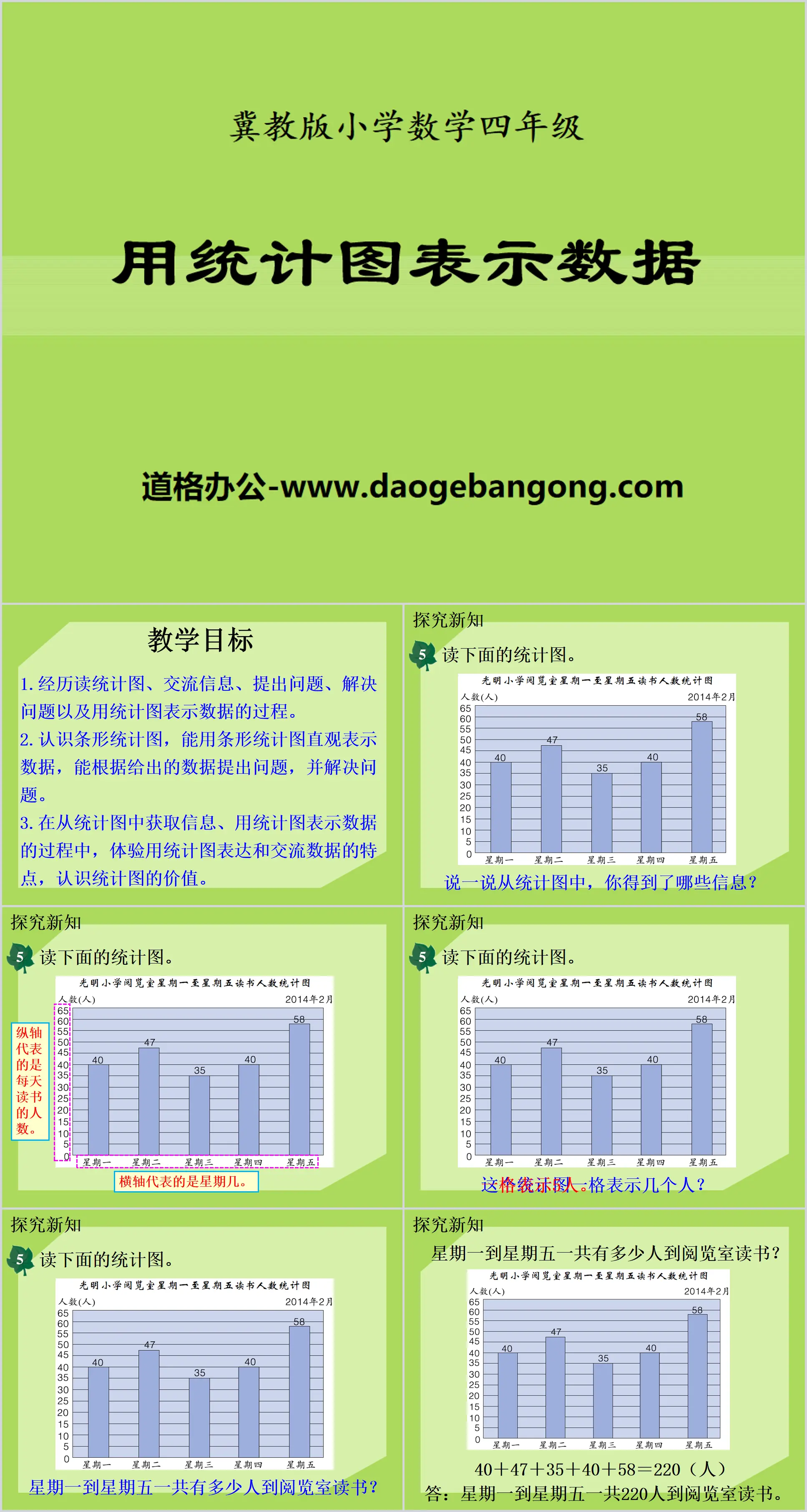 《用统计图表示数据》平均数和条形统计图PPT课件
