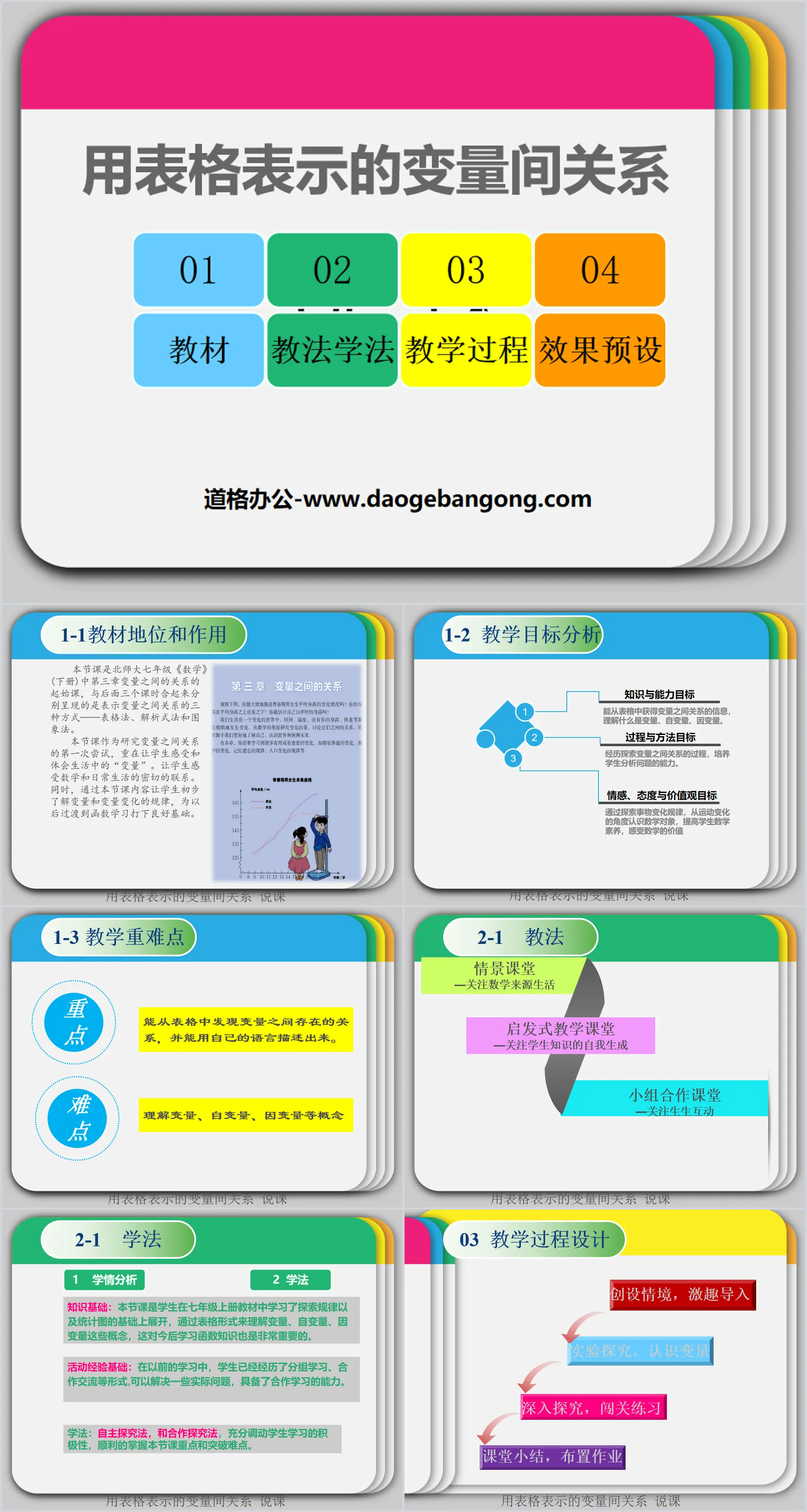 《用表格表示的变量间关系》变量之间的关系PPT课件5
