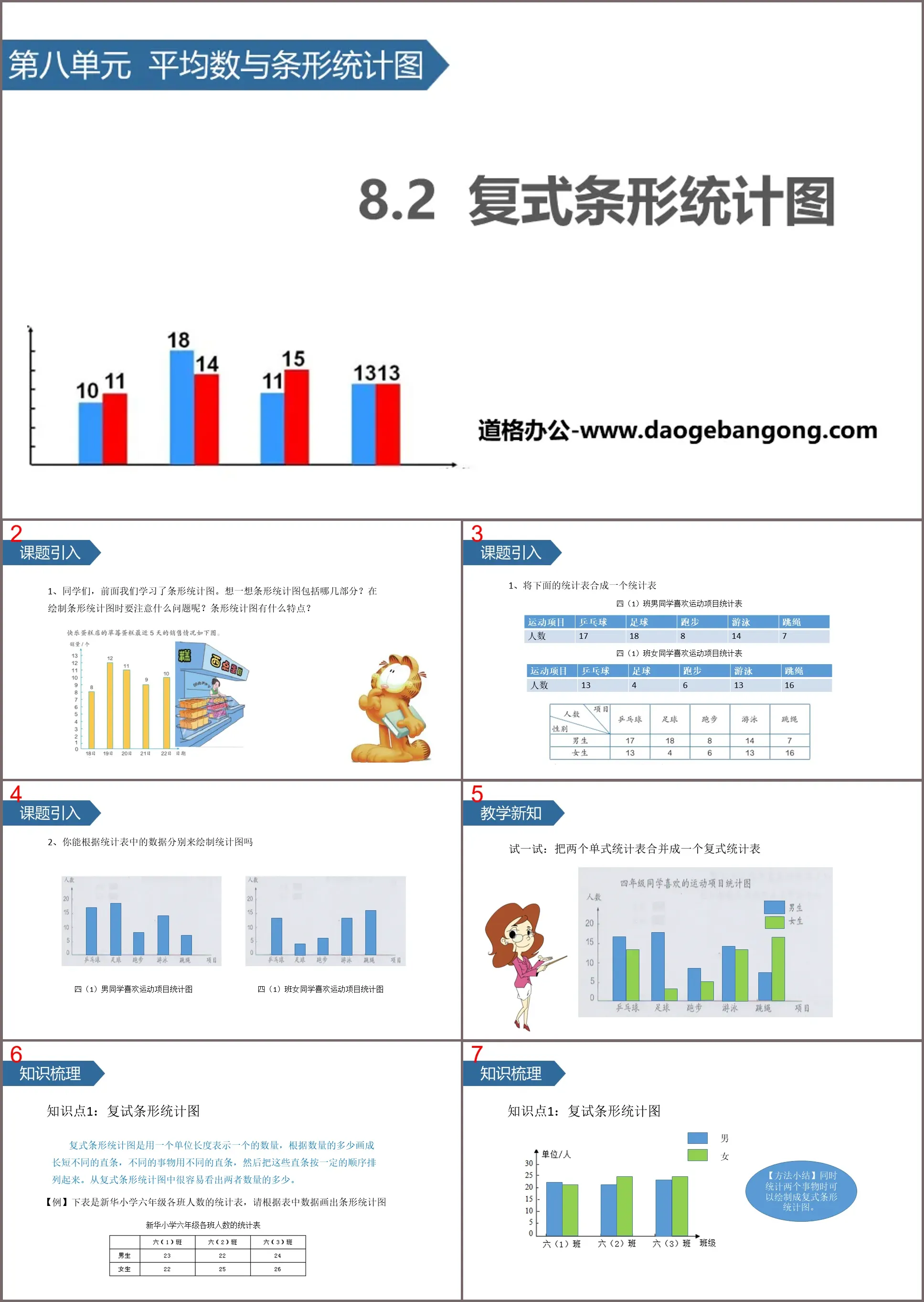 《复式条形统计图》平均数与条形统计图PPT下载