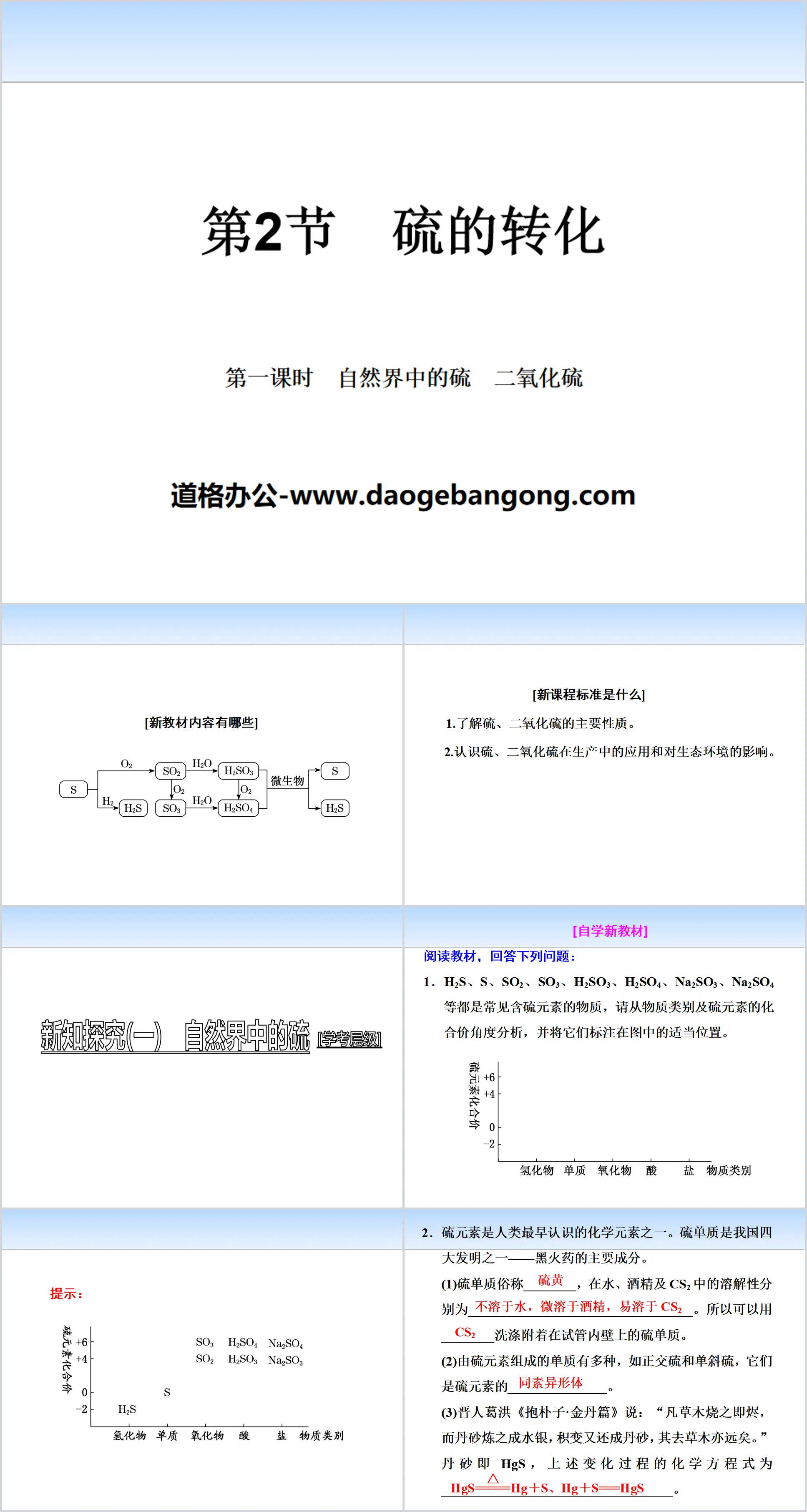 《硫的转化》物质的性质与转化PPT(第一课时自然界中的硫二氧化硫)
