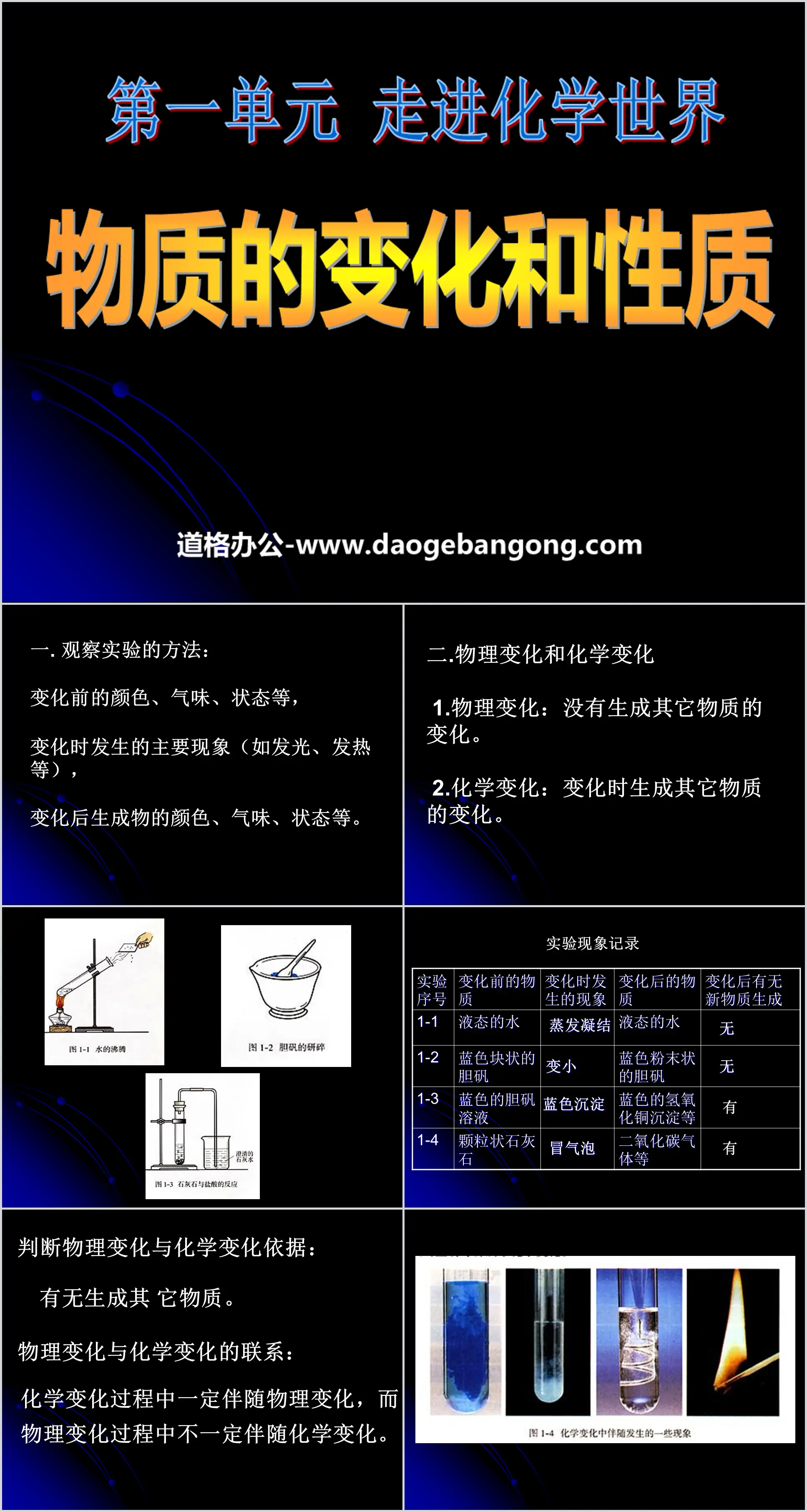 《物質的變化與性質》走進化學世界PPT課件2