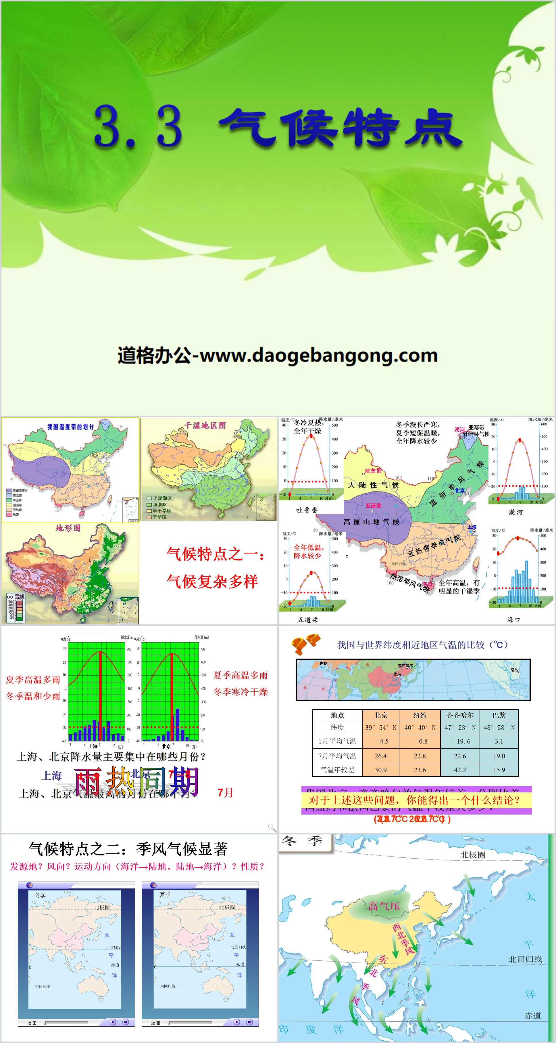 "Climate Characteristics" PPT