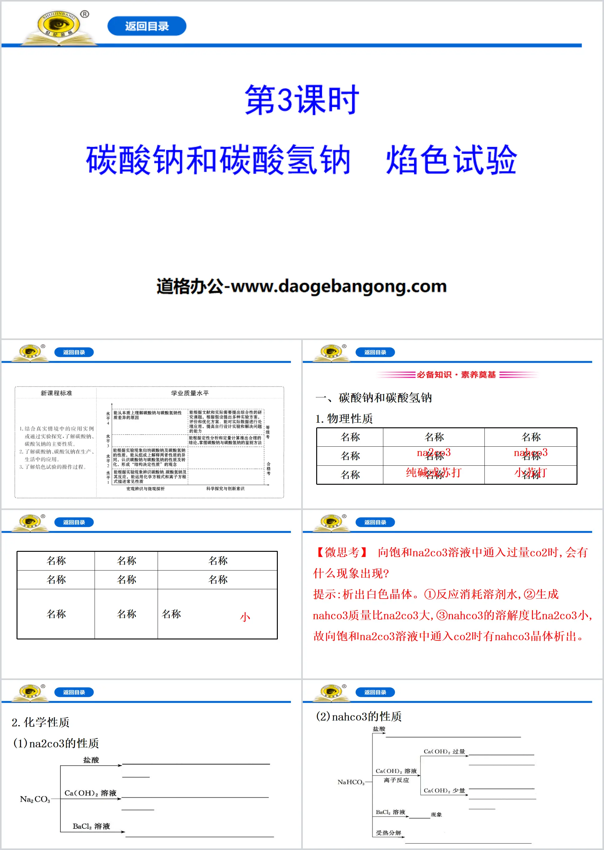 《碳酸钠和碳酸氢钠 焰色试验》钠及其化合物PPT
