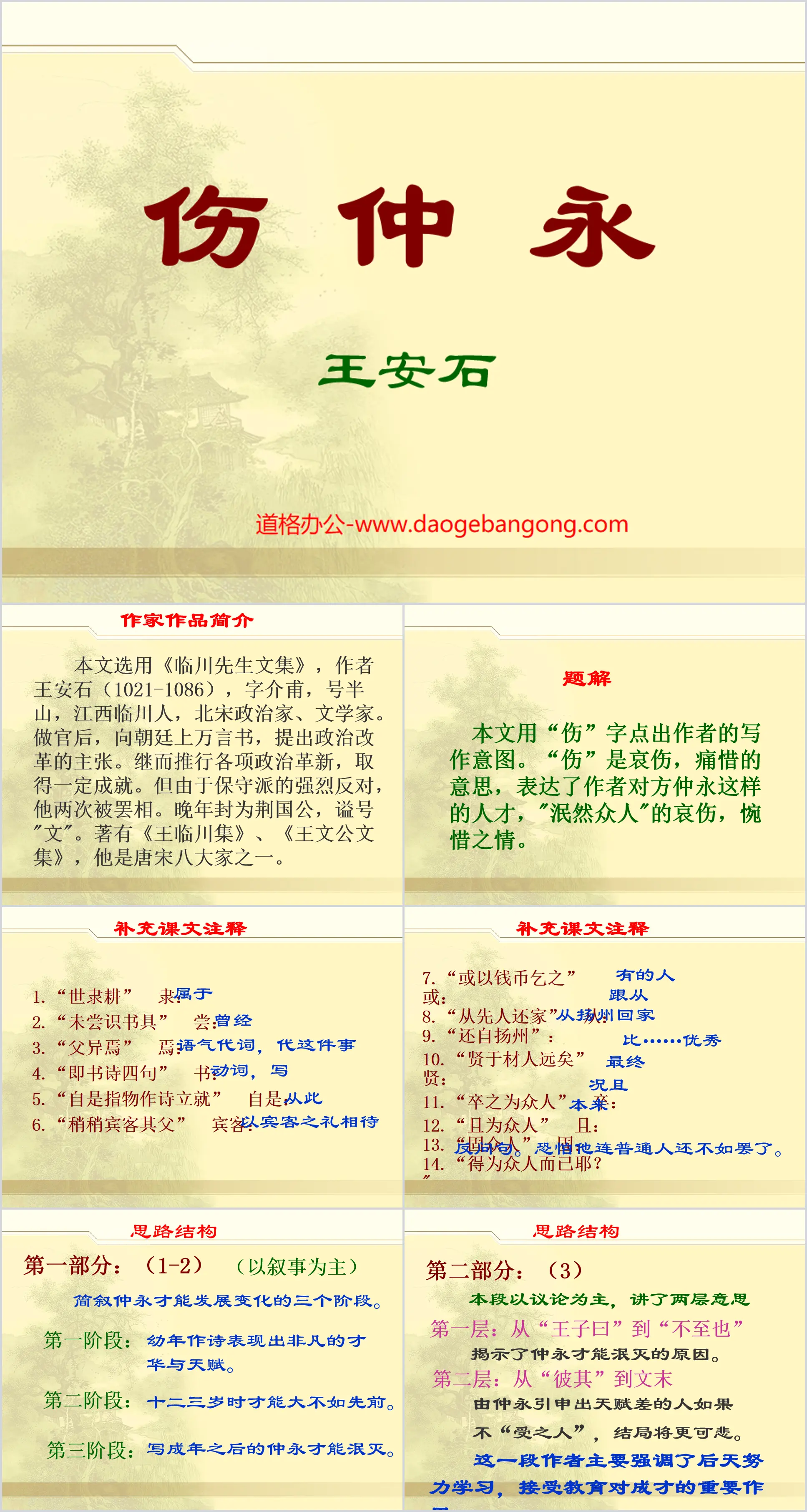 Didacticiel PPT "Shang Zhongyong" 2