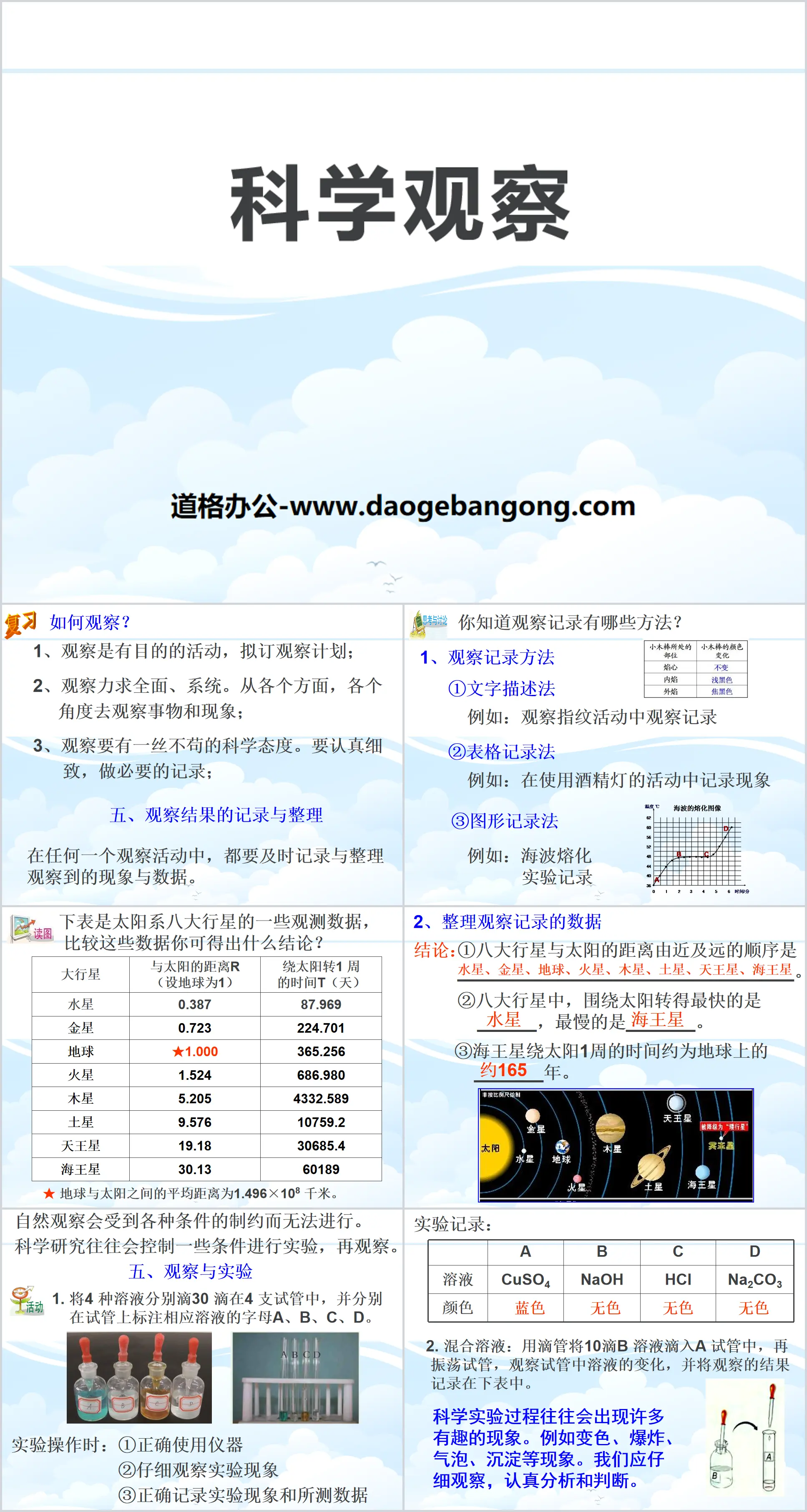 "Scientific Observation" PPT courseware