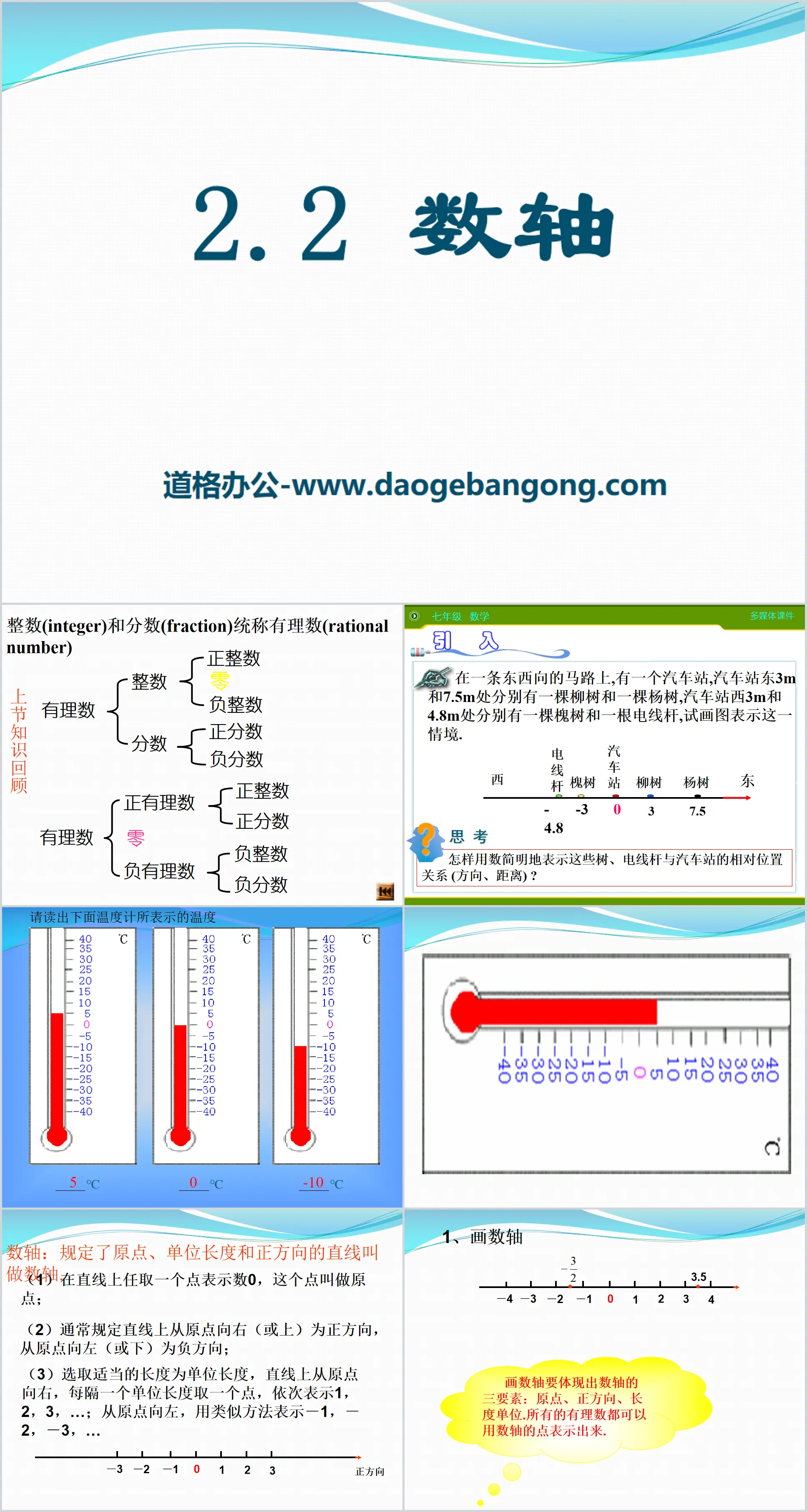 《數軸》PPT課件2