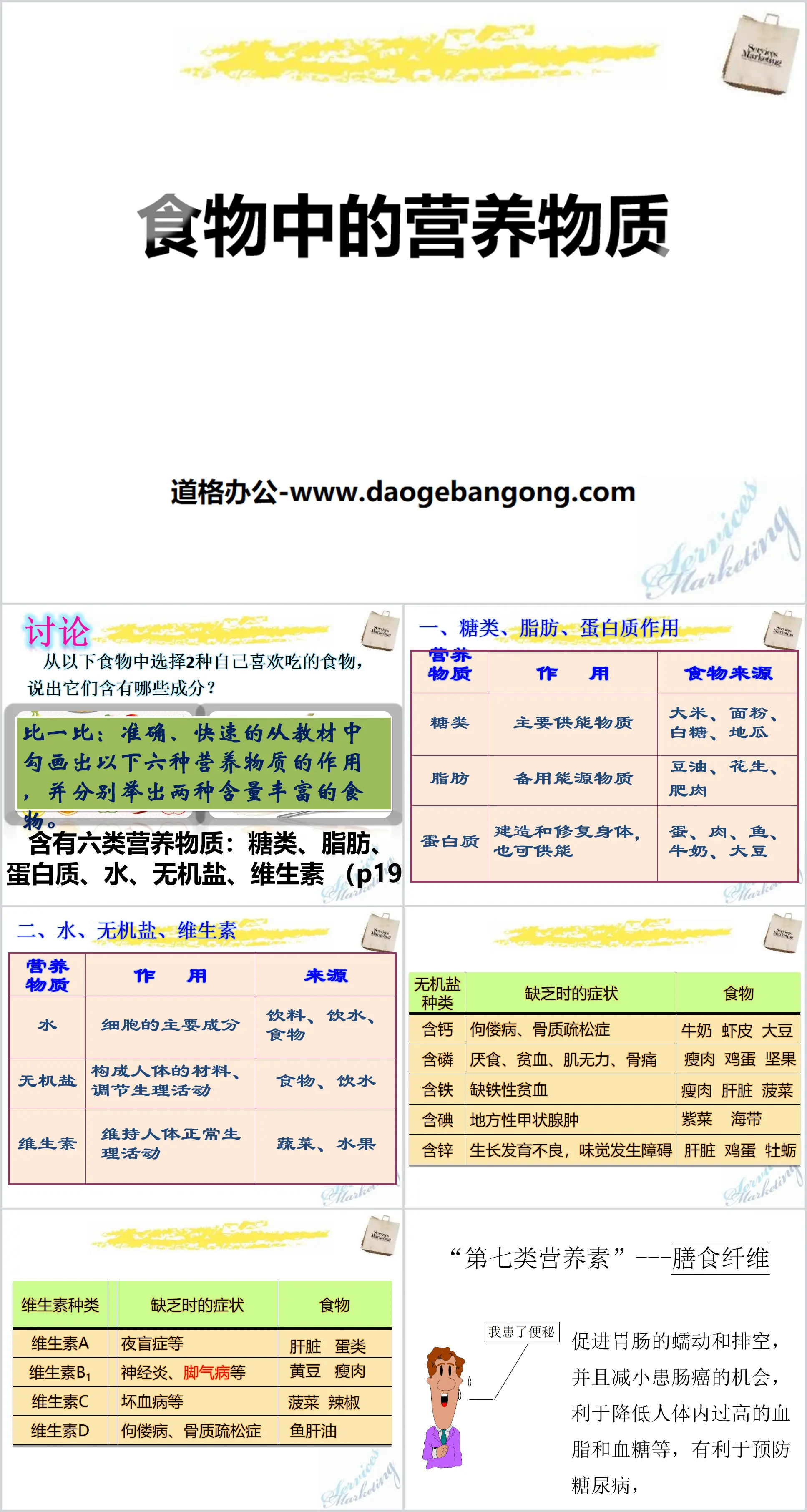 《食物中的营养物质》化学与社会生活PPT课件