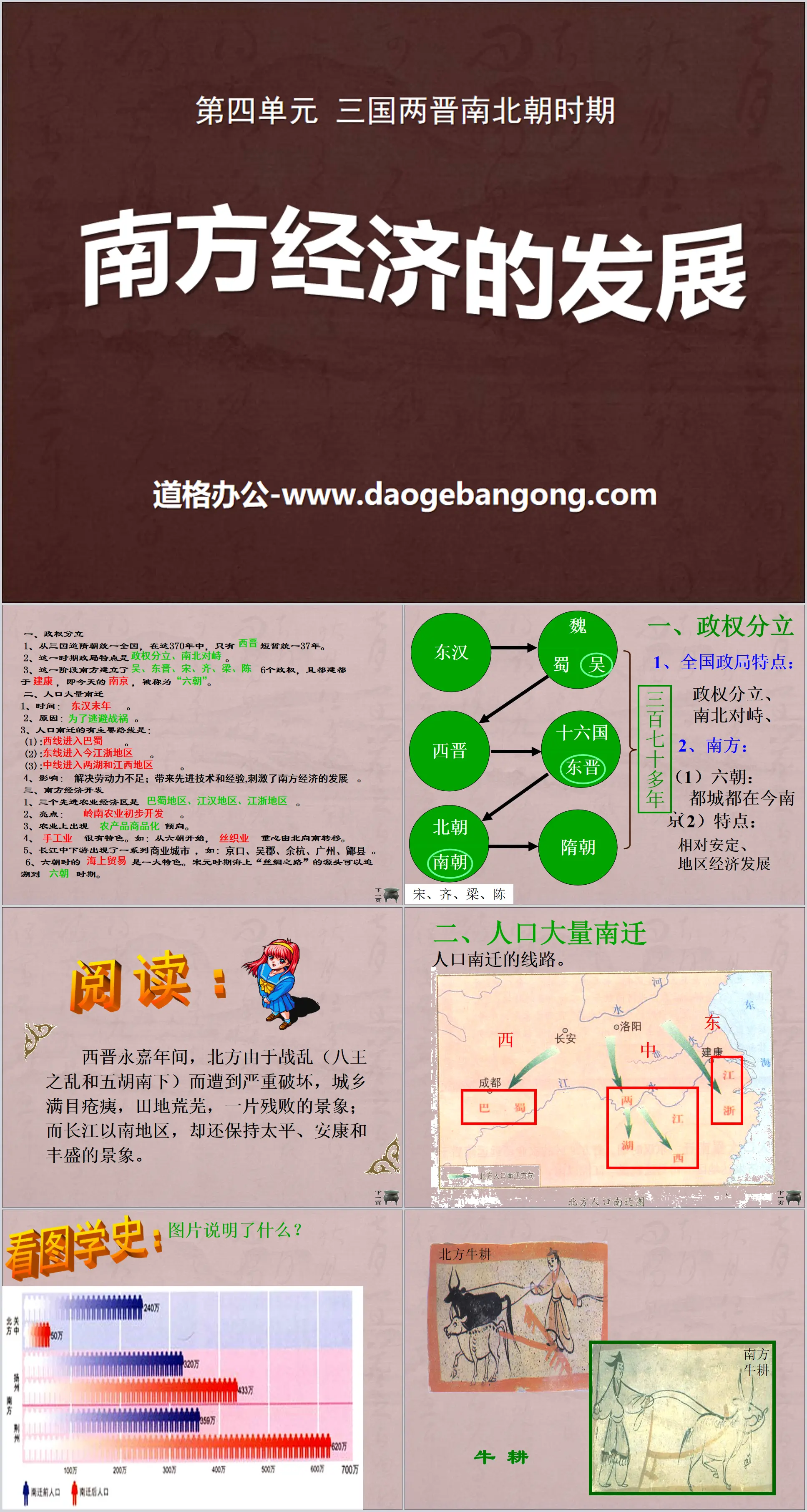 "The Development of the Southern Economy" PPT Courseware 3 during the Three Kingdoms, Two Jins and Southern and Northern Dynasties