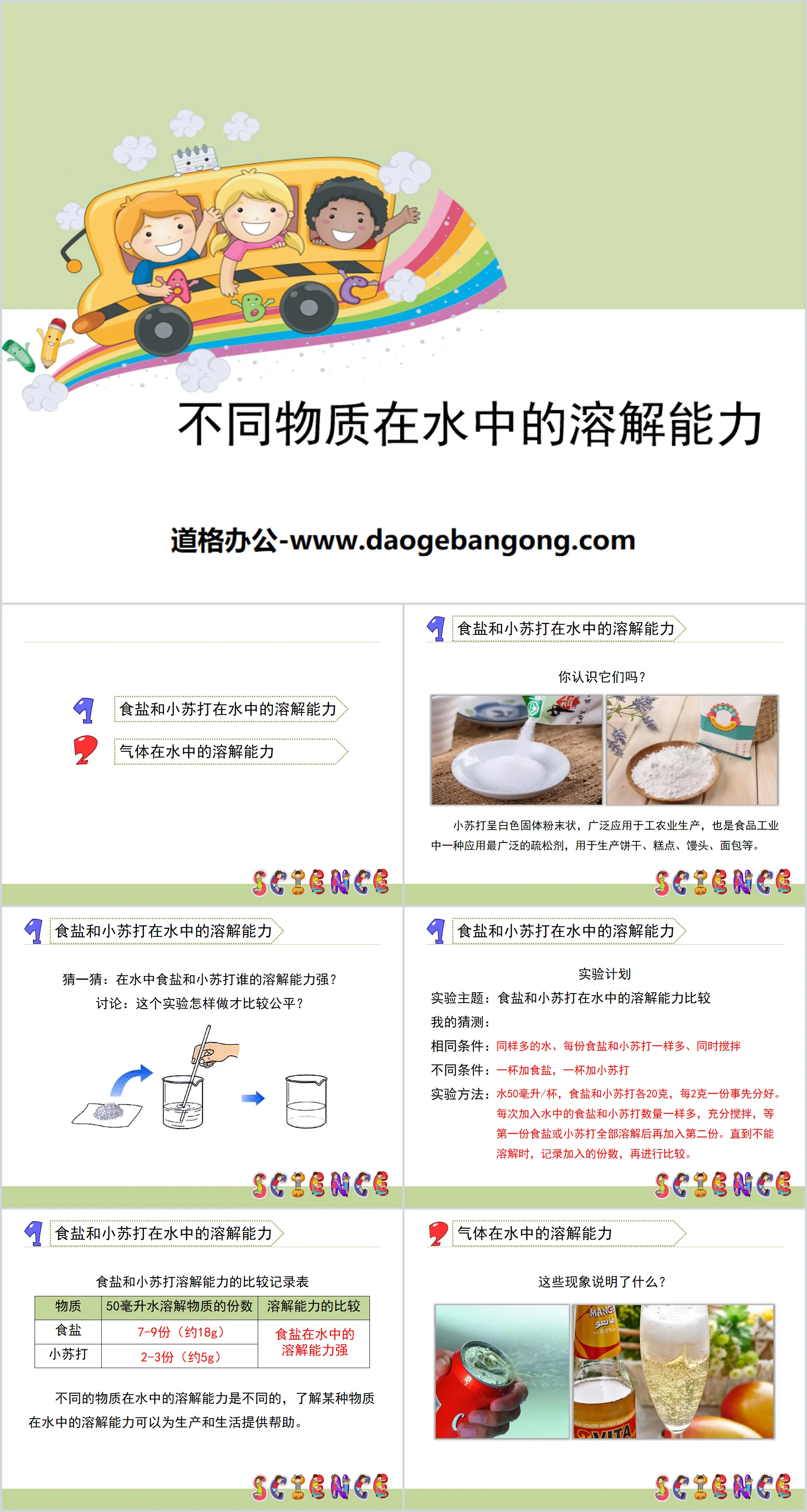 "Solubility of different substances in water" Dissolution PPT