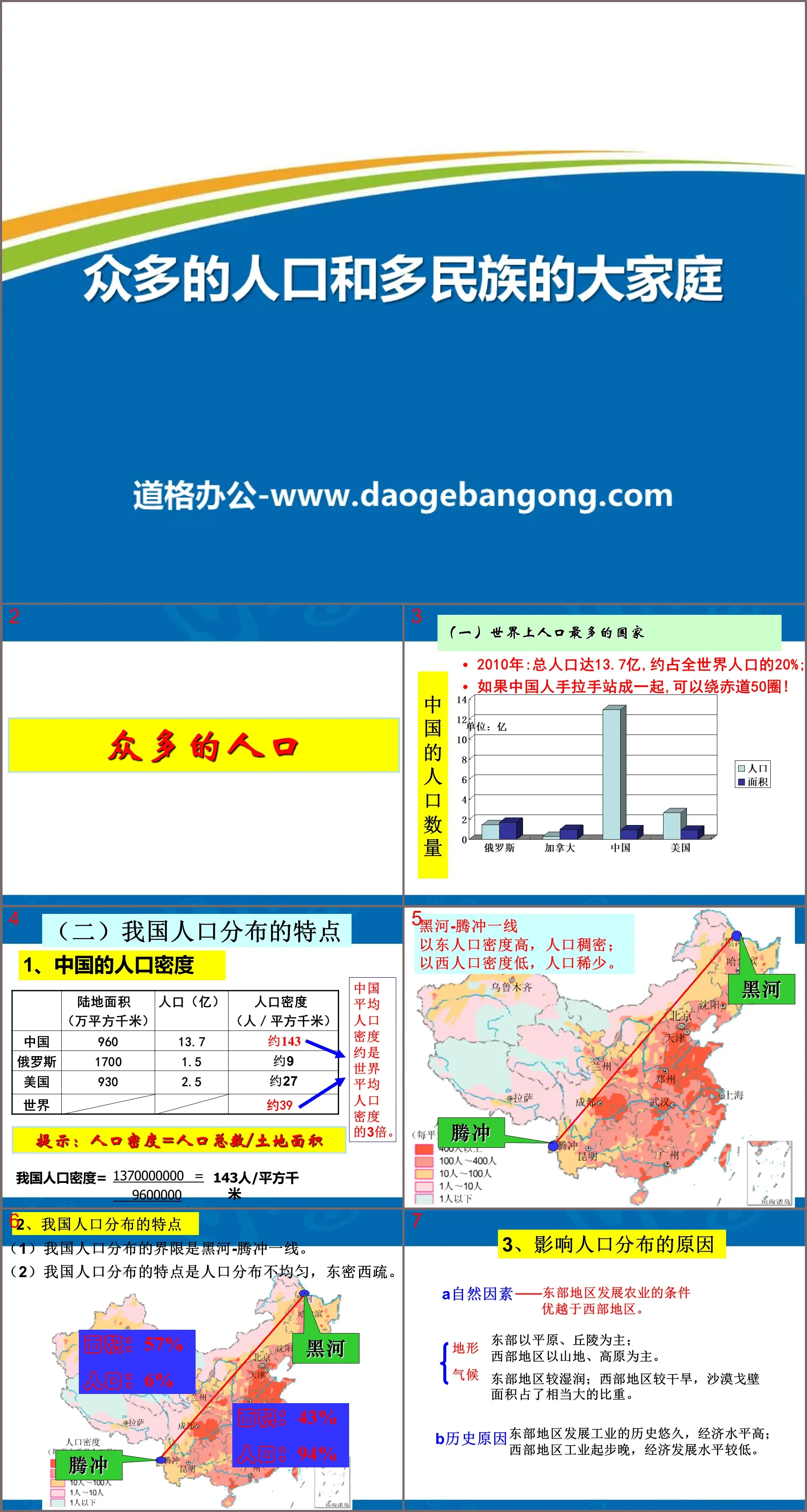 《众多的人口和多民族的大家庭》中华各族人民的家园PPT下载
