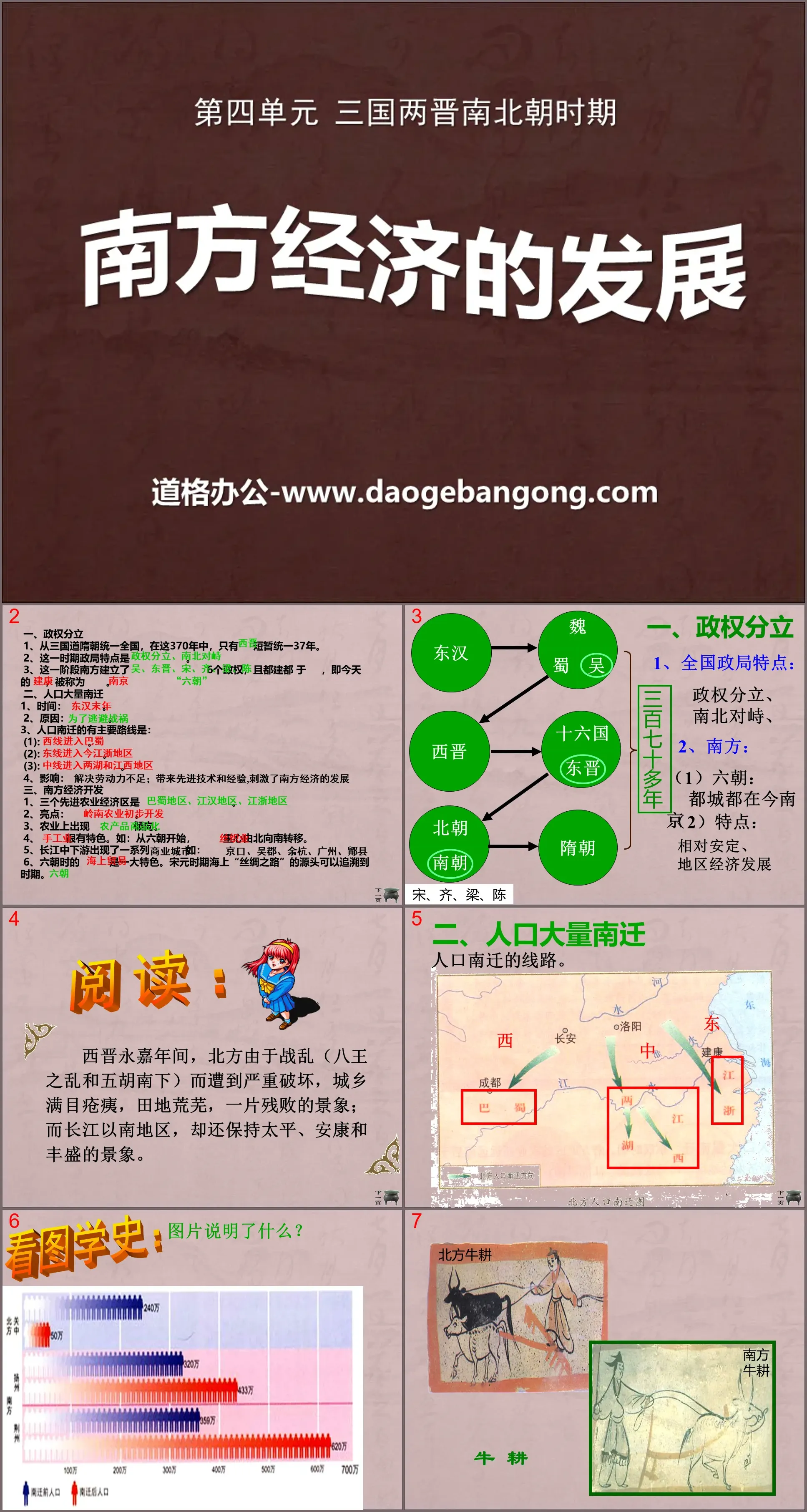 "The Development of the Southern Economy" PPT Courseware 3 during the Three Kingdoms, Two Jins and Southern and Northern Dynasties