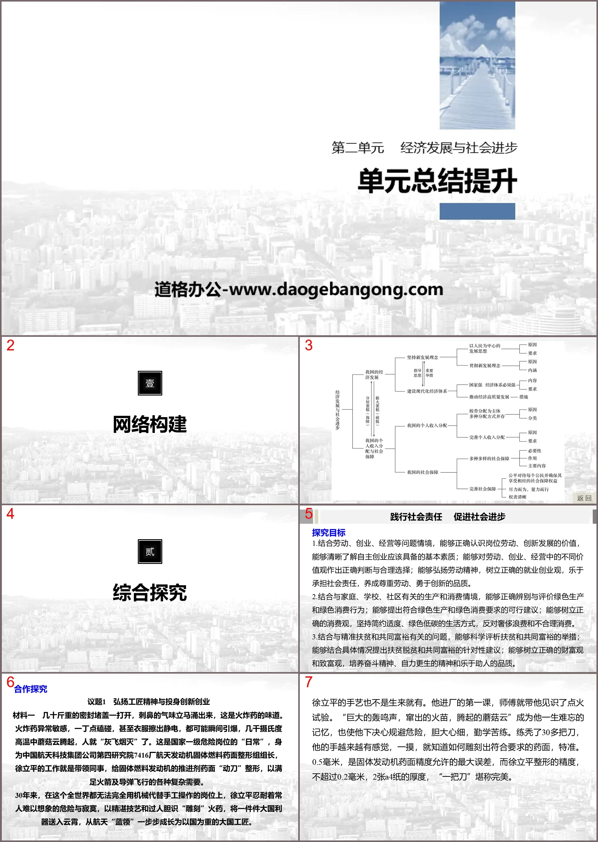 "Unit Summary and Improvement" Economic Development and Social Progress PPT