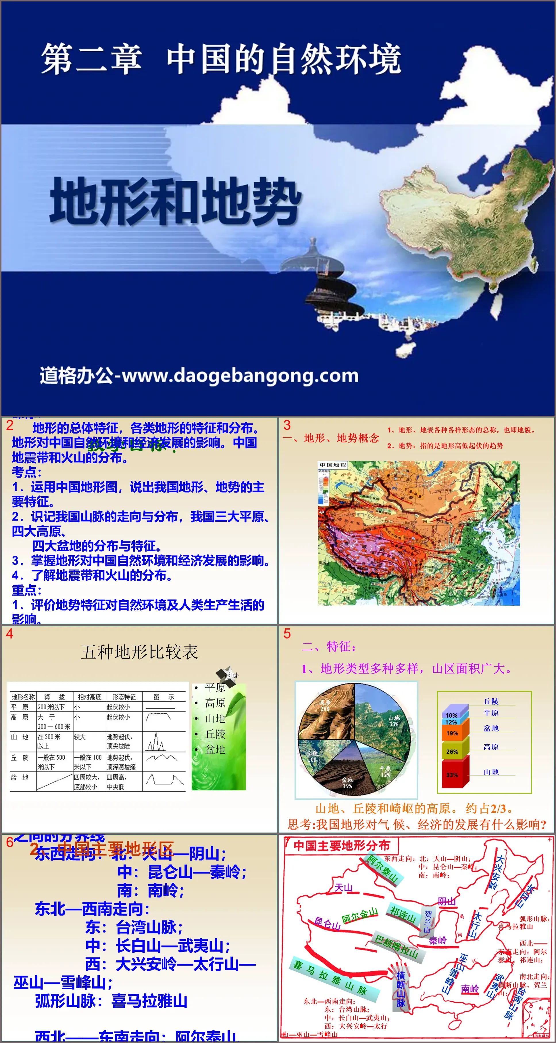 《地形和地势》中国的自然环境PPT课件