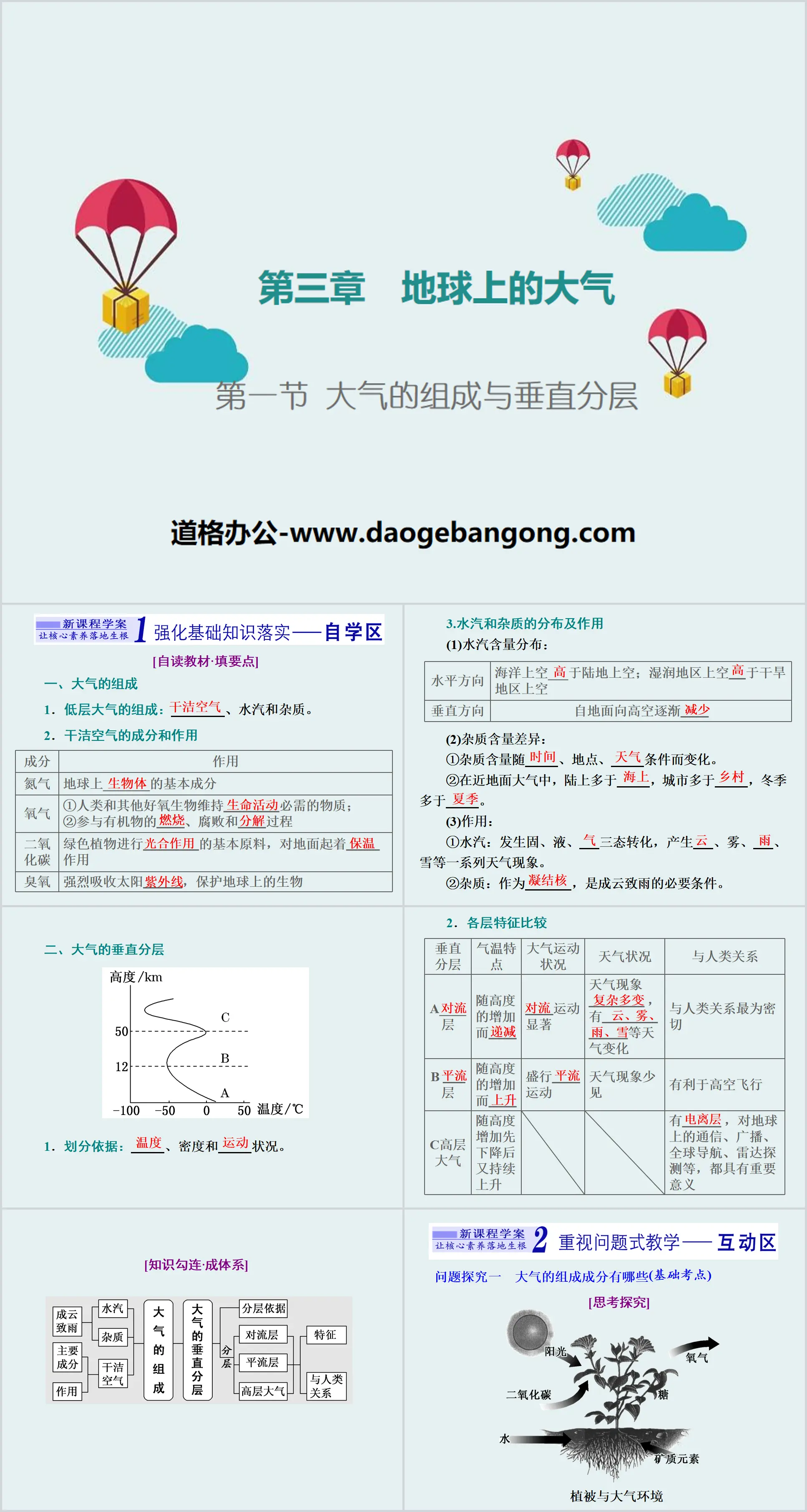 《大气的组成与垂直分层》地球上的大气PPT
