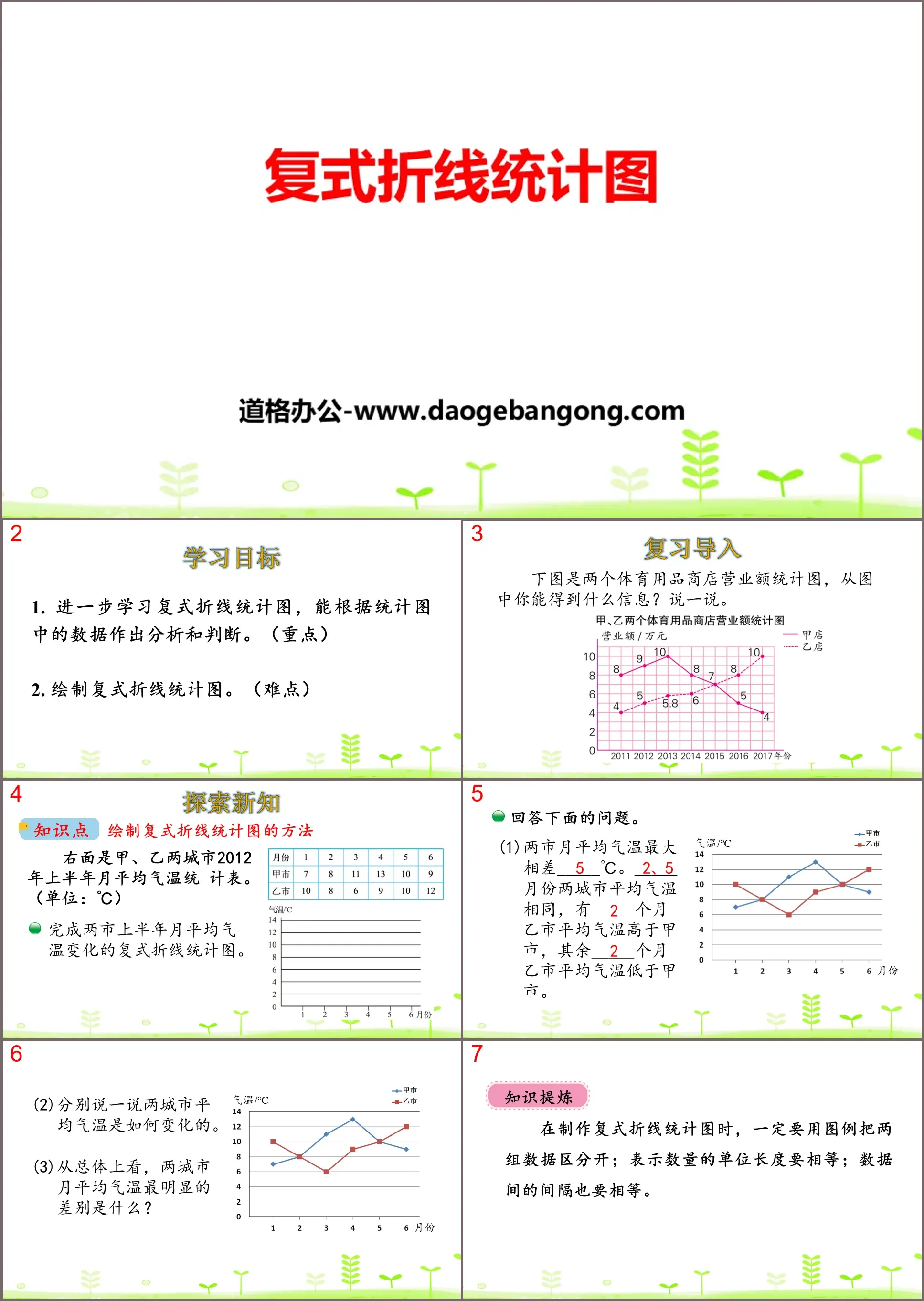 "Compound Line Statistical Schema" data analysis and organization PPT courseware