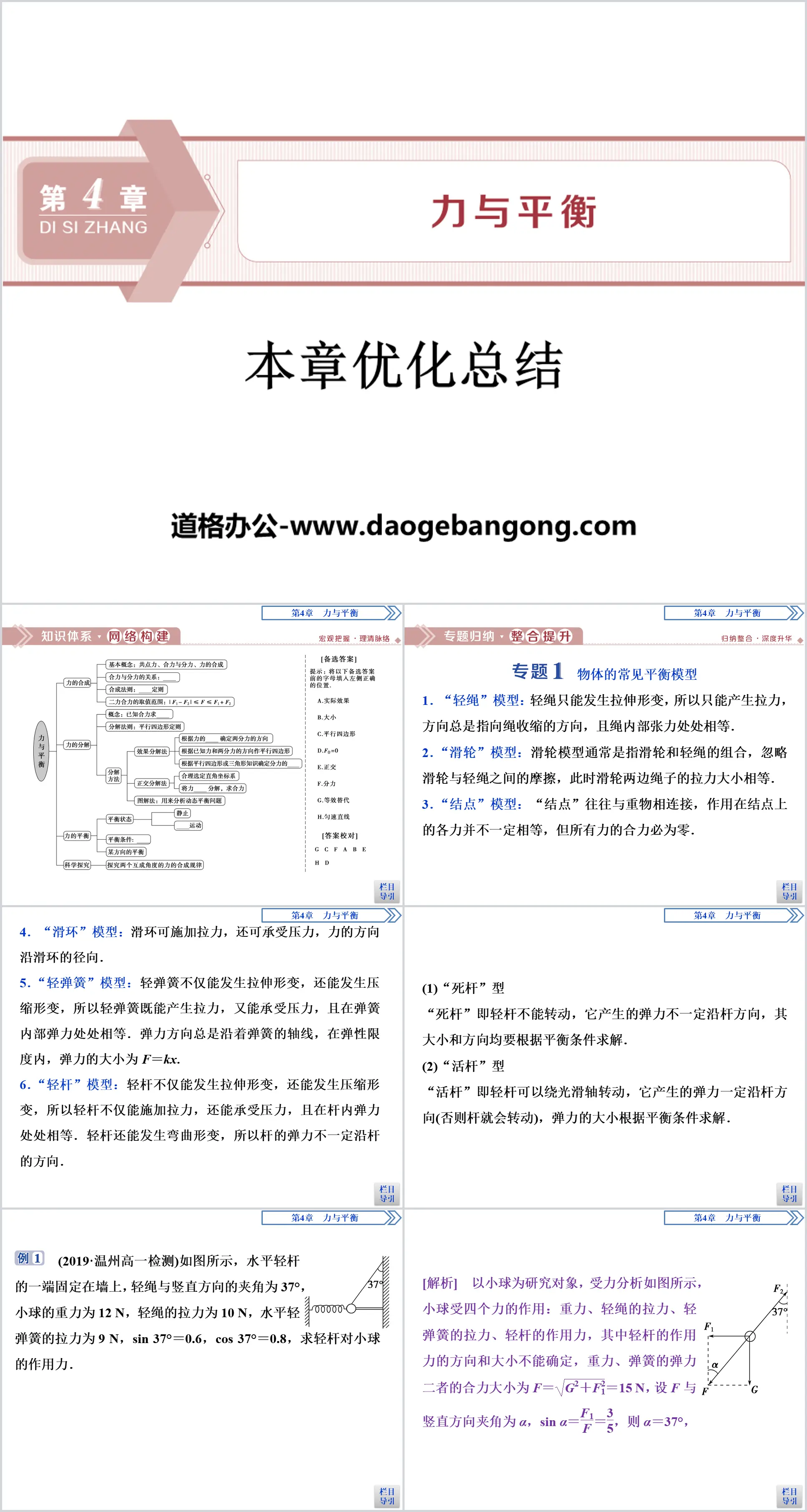 "Optimization Summary of this Chapter" Force and Balance PPT