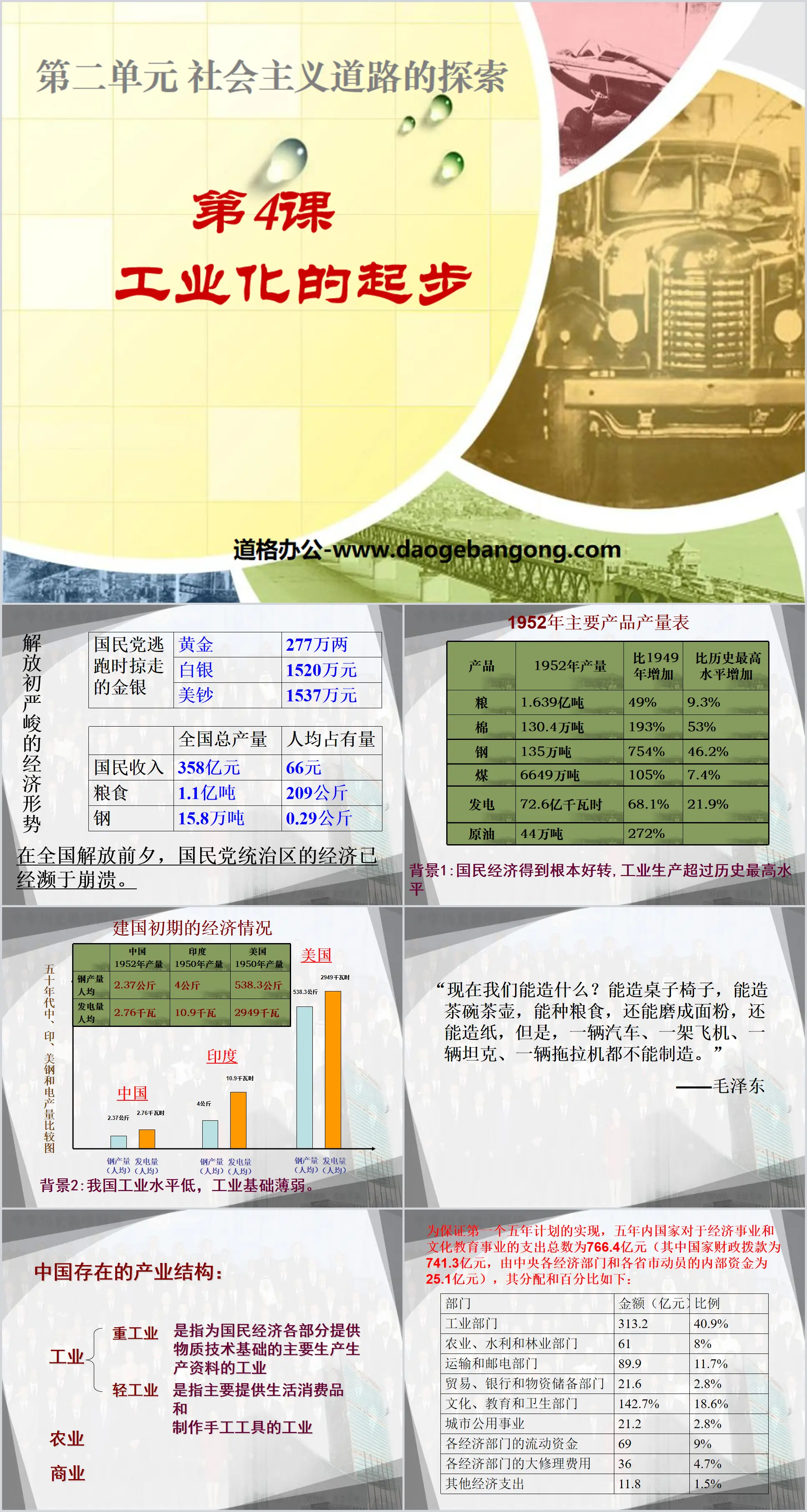 "The Beginning of Industrialization" Exploration of the Socialist Road PPT Courseware 6