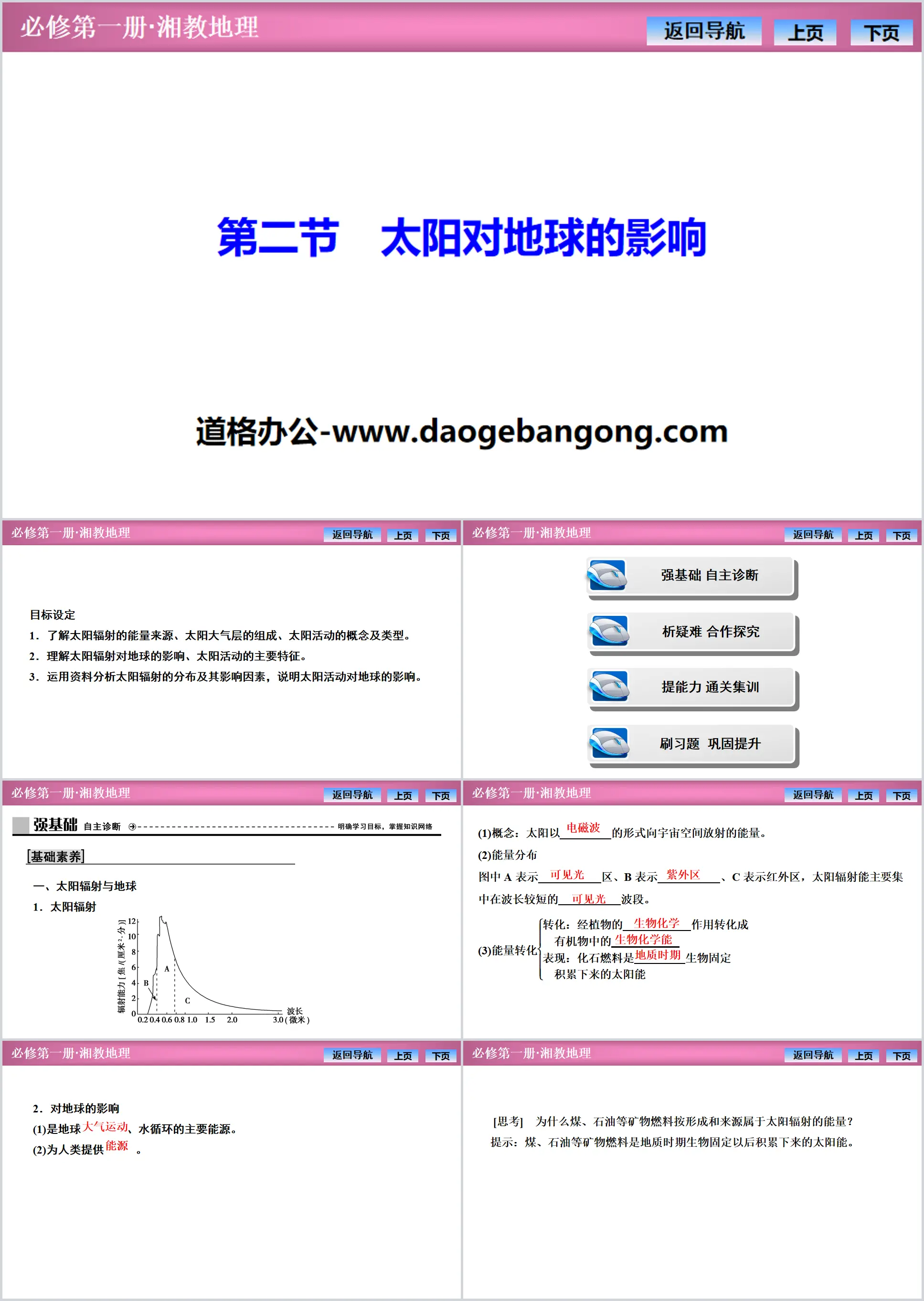 《太陽對地球的影響》宇宙中的地球PPT下載