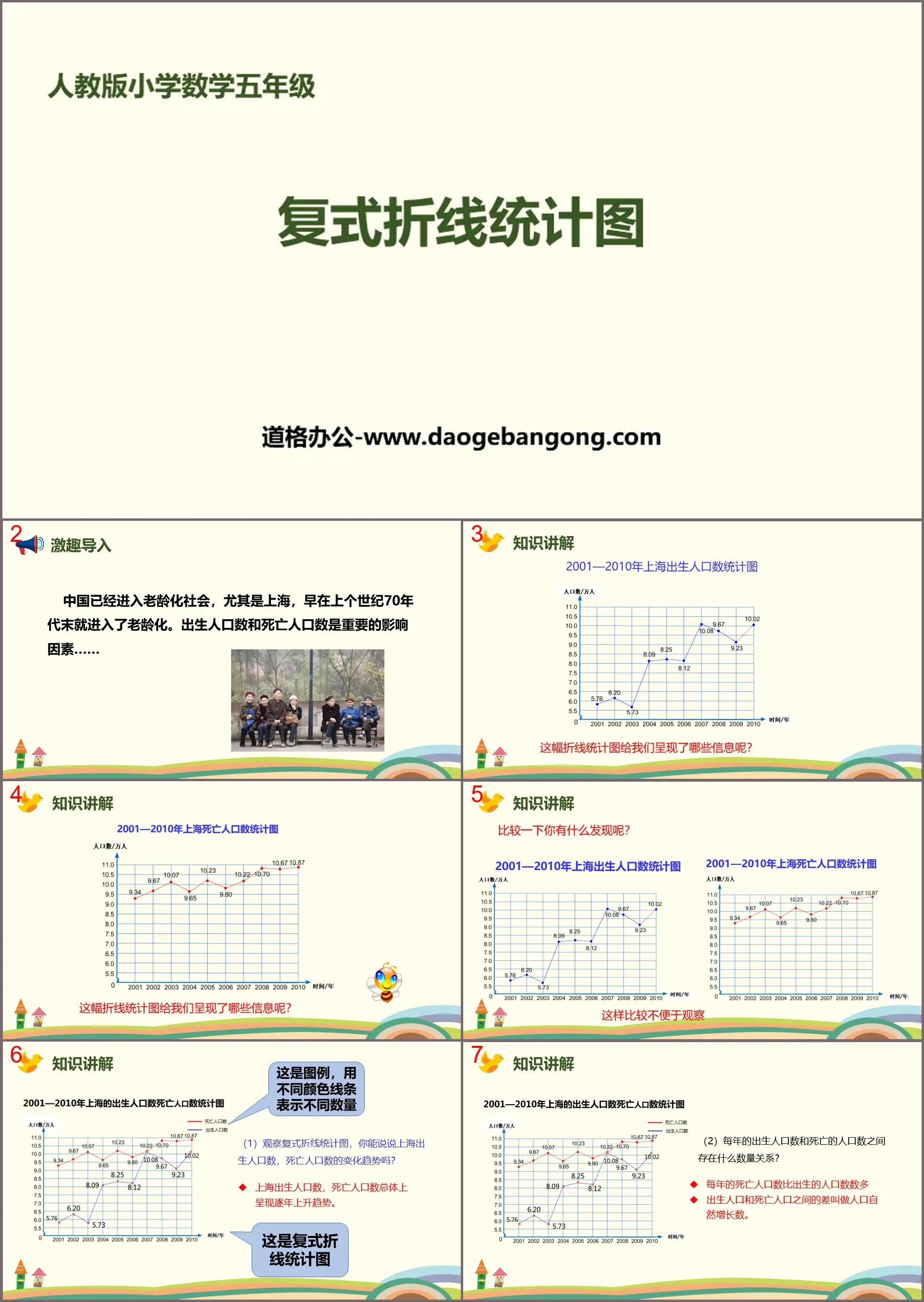 《复式折线统计图》折线统计图PPT