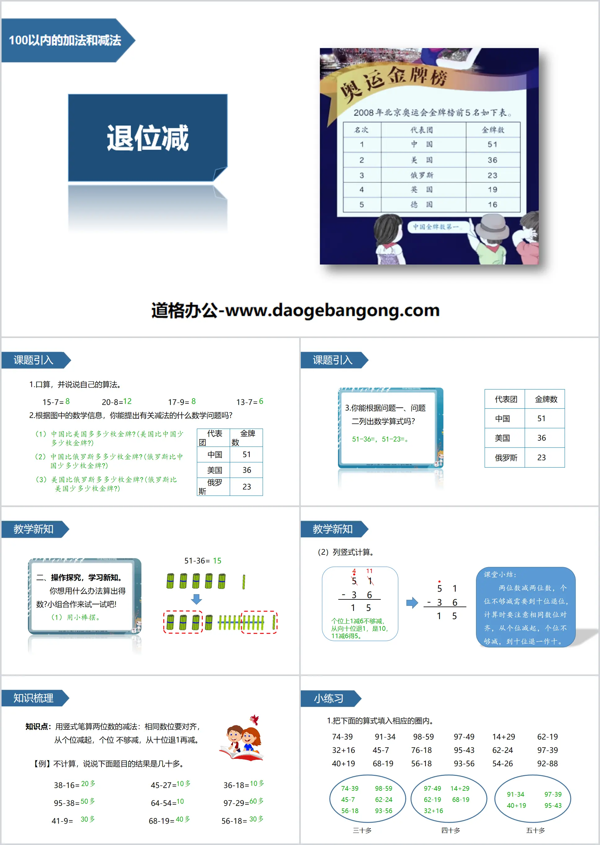 PPT teaching courseware of addition and subtraction within 100 of "Abdication Minus"