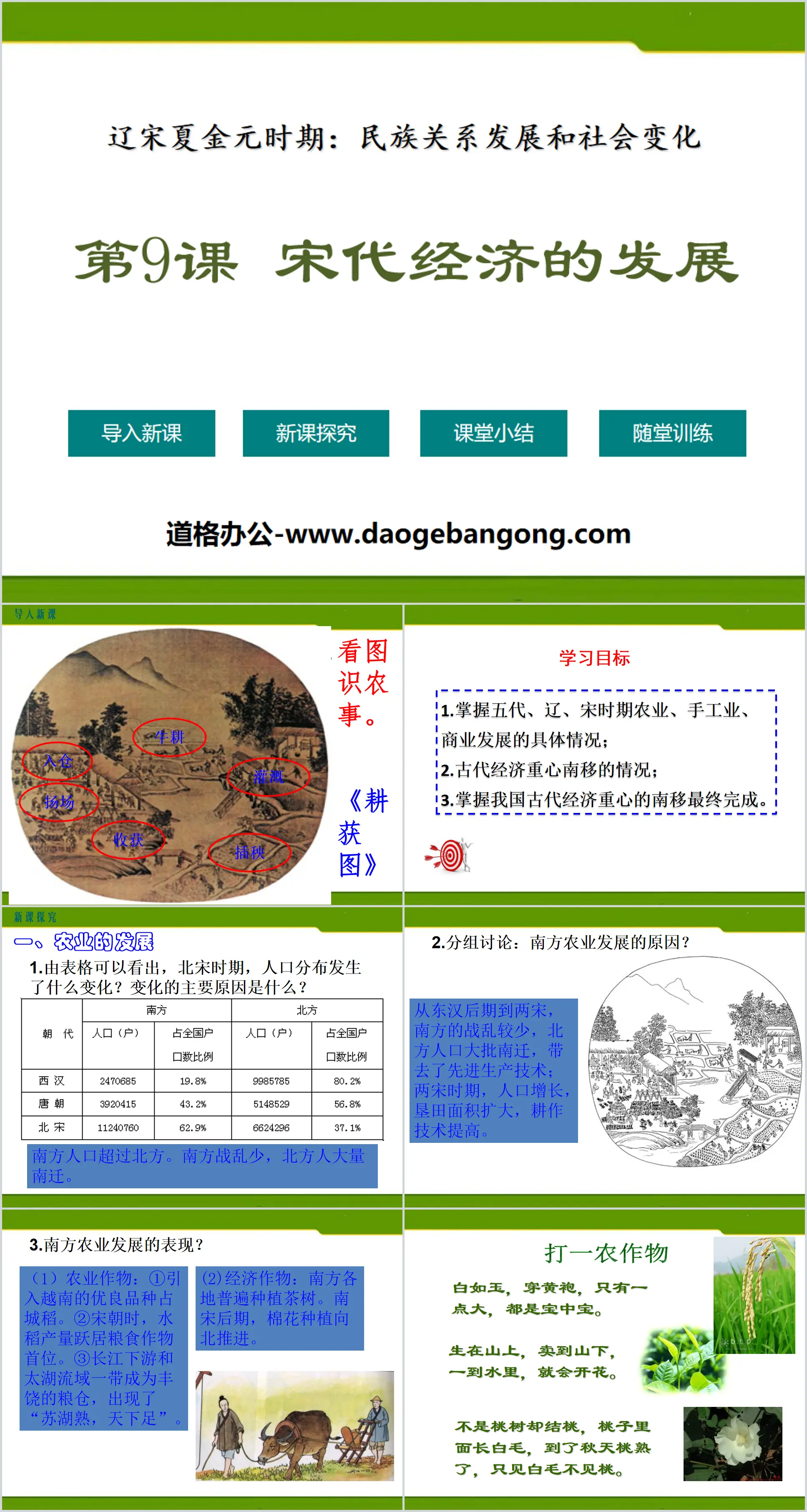 "Economic Development in the Song Dynasty" PPT courseware