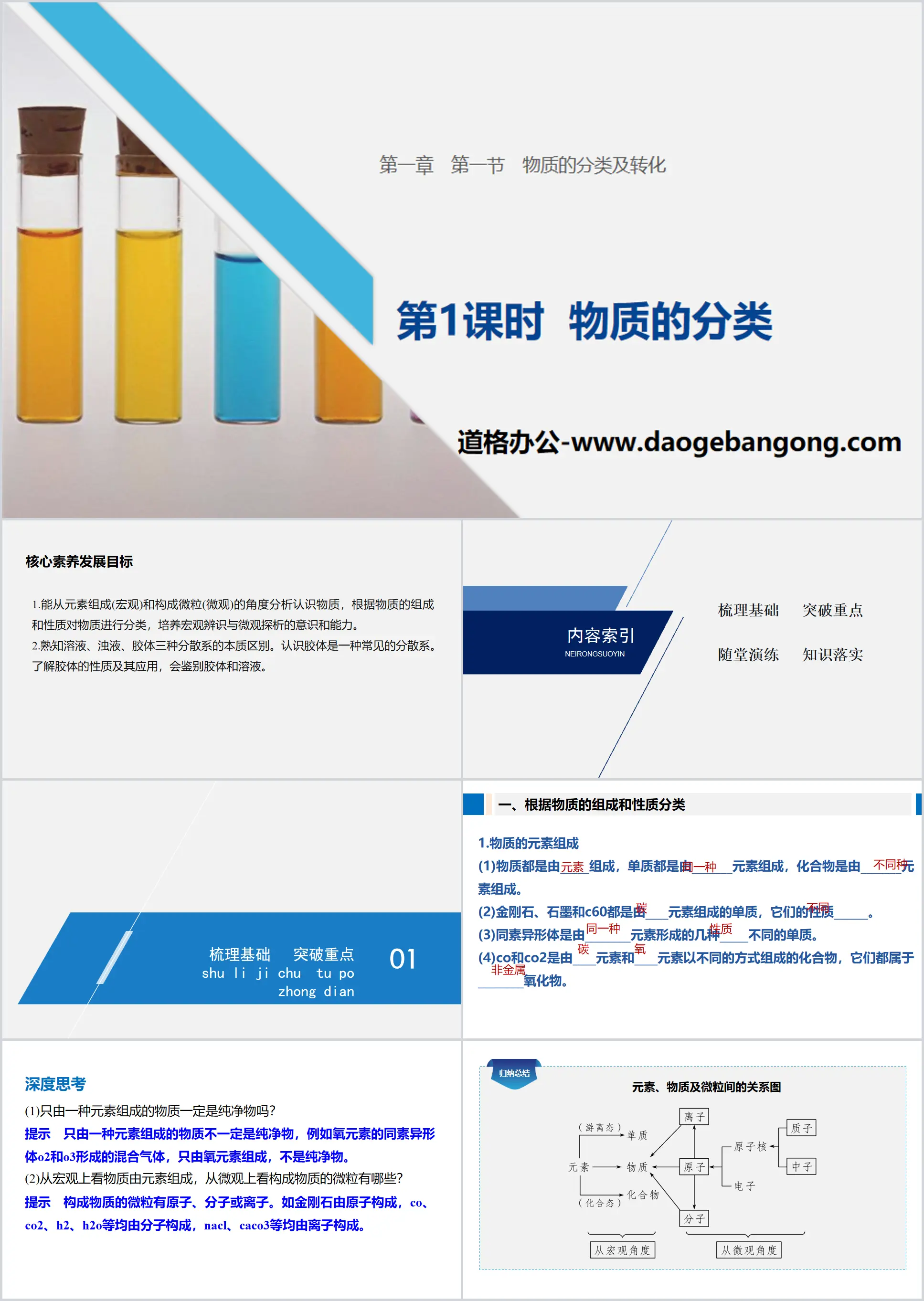 《物质的分类》物质的分类及转化PPT下载
