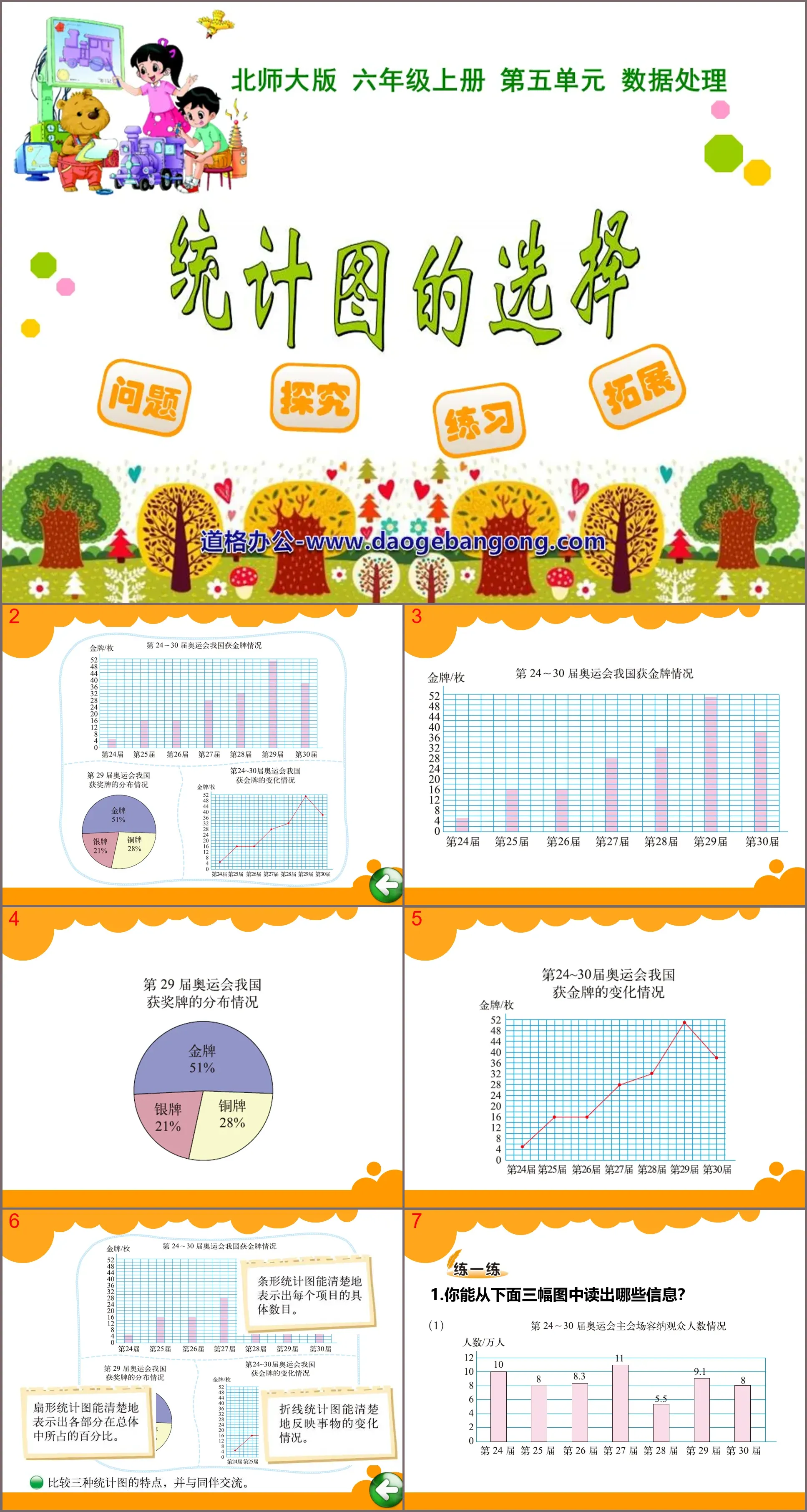 《統計圖的選擇》資料處理PPT課件