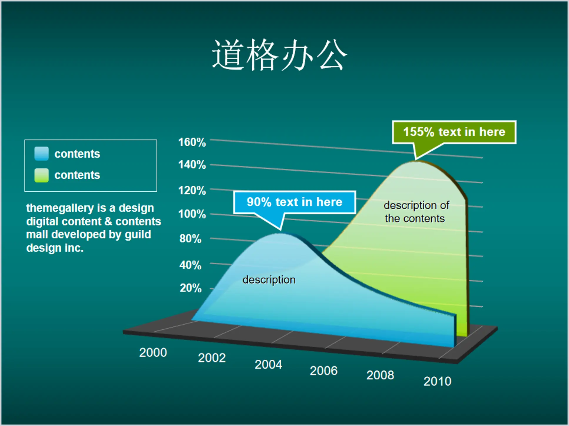 Three-dimensional curve chart PPT chart material