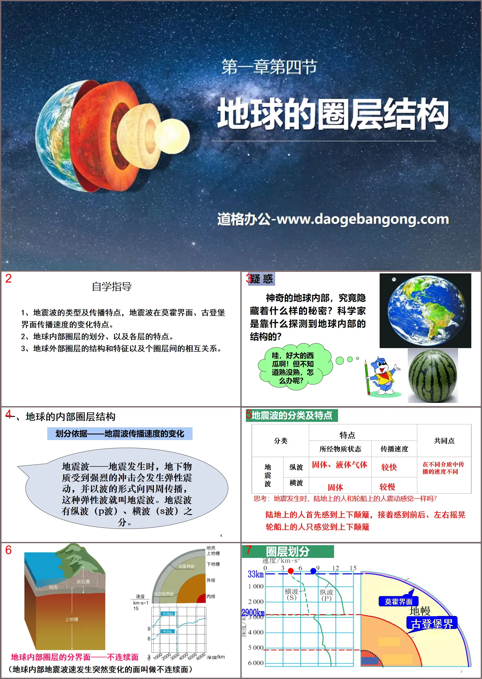 "La structure circulaire de la Terre" La Terre dans l'univers PPT