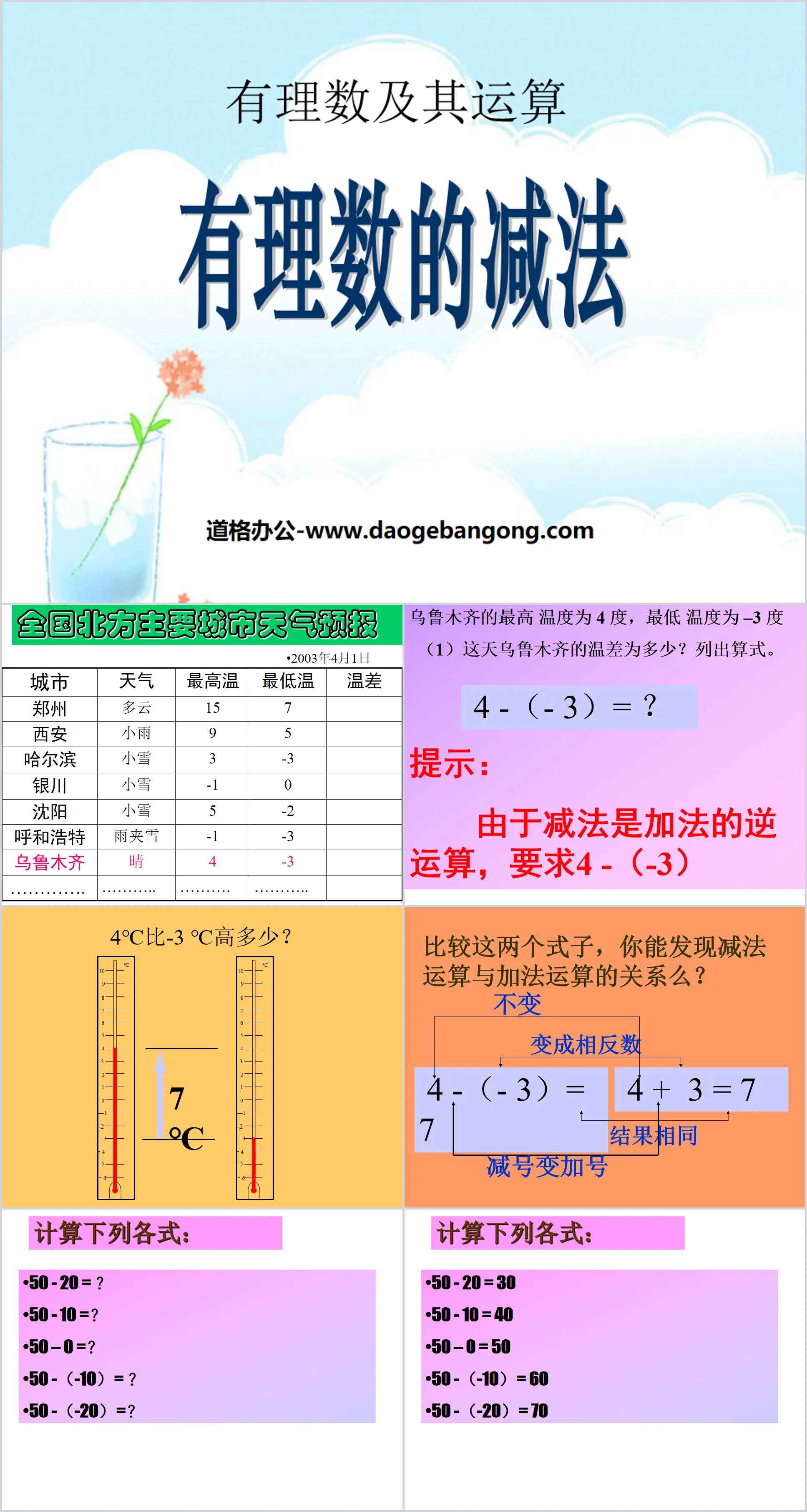 《有理數的減法》有理數及其運算PPT課件2