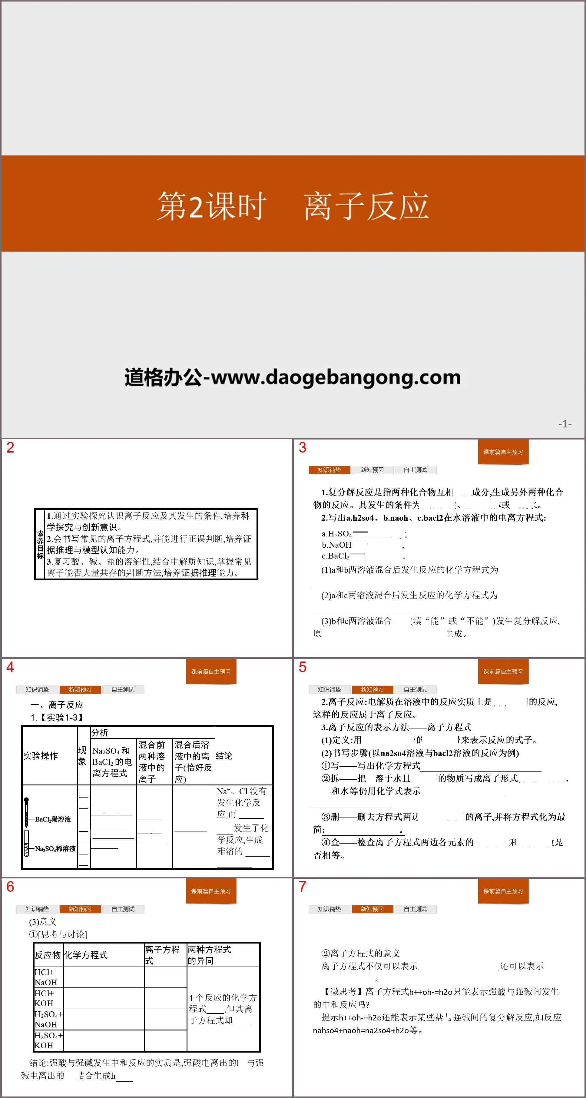 Didacticiel pédagogique PPT « Ionic Reaction »