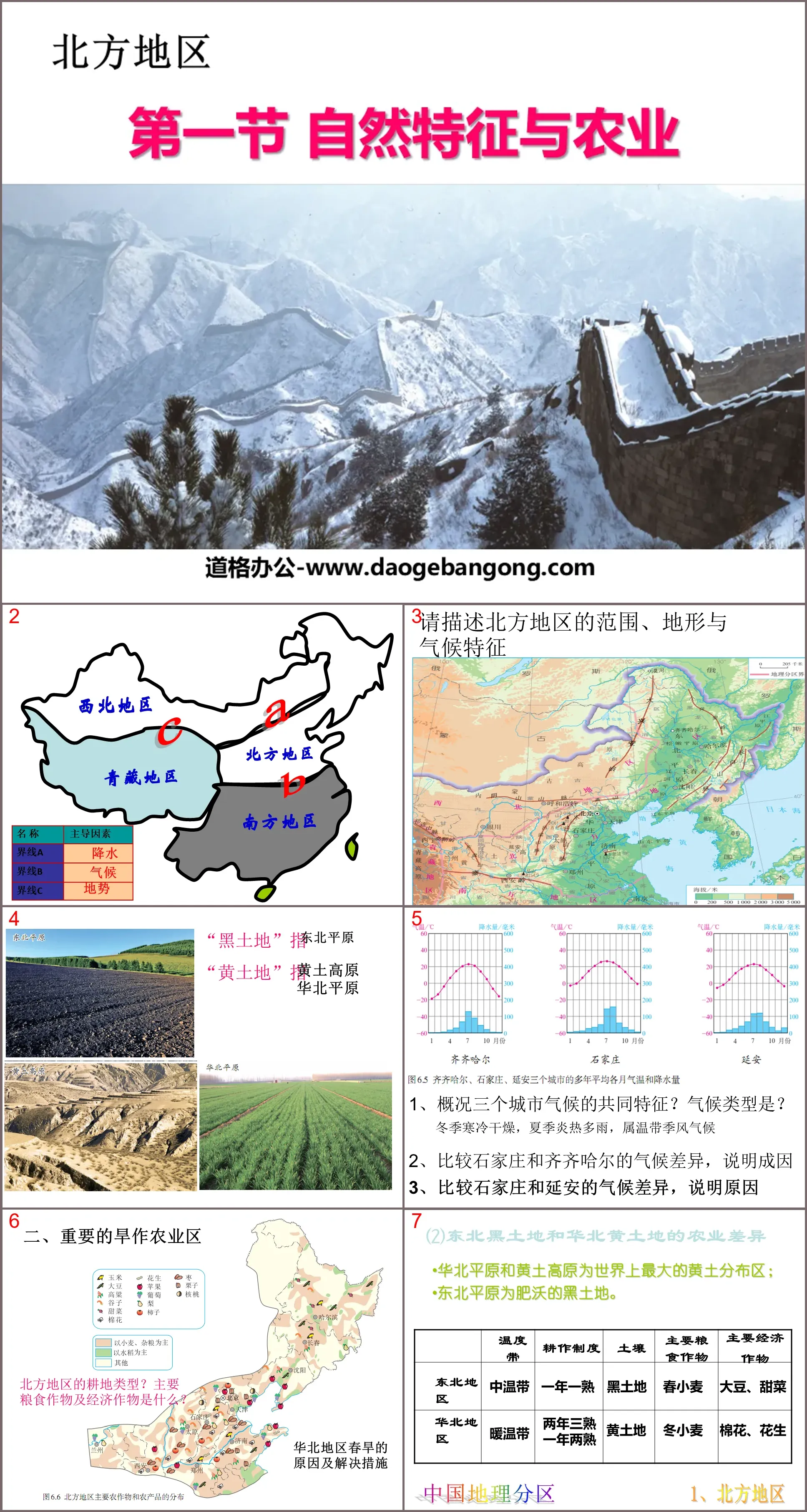 "Natural Features and Agriculture" Northern Region PPT Courseware 2