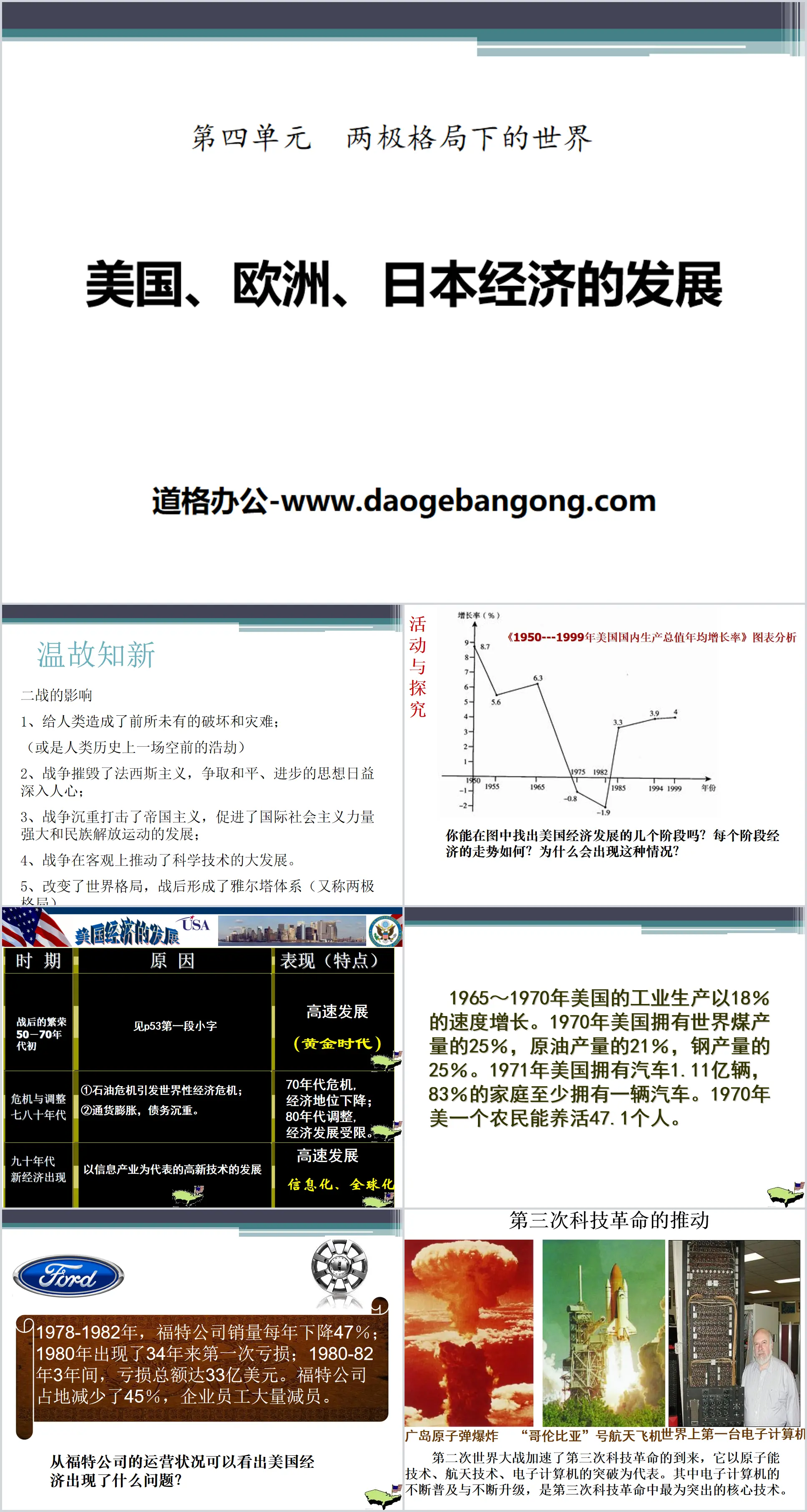 "Le développement des économies des États-Unis, de l'Europe et du Japon" Didacticiel PPT sur le monde sous le modèle bipolaire