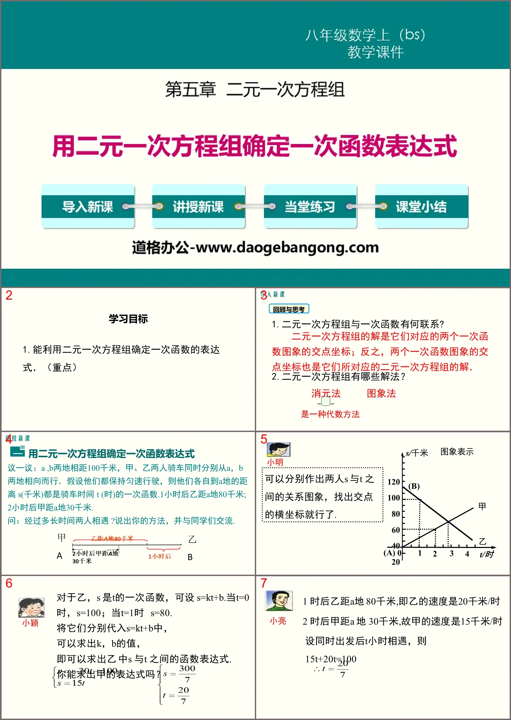 《用二元一次方程组确定一次函数表达式》二元一次方程组PPT