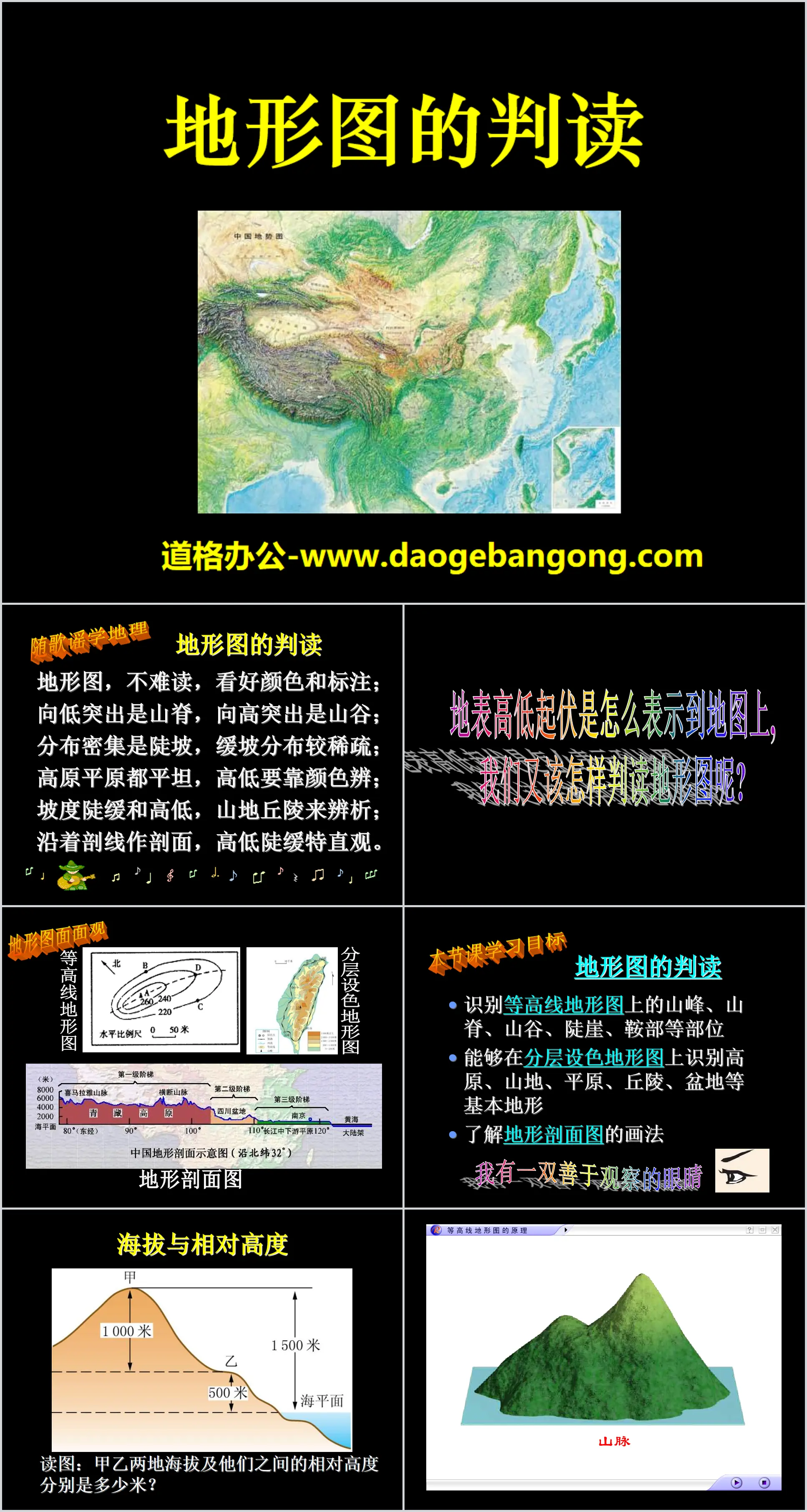 « Interprétation des cartes topographiques » Cours PPT Terre et Cartes 8