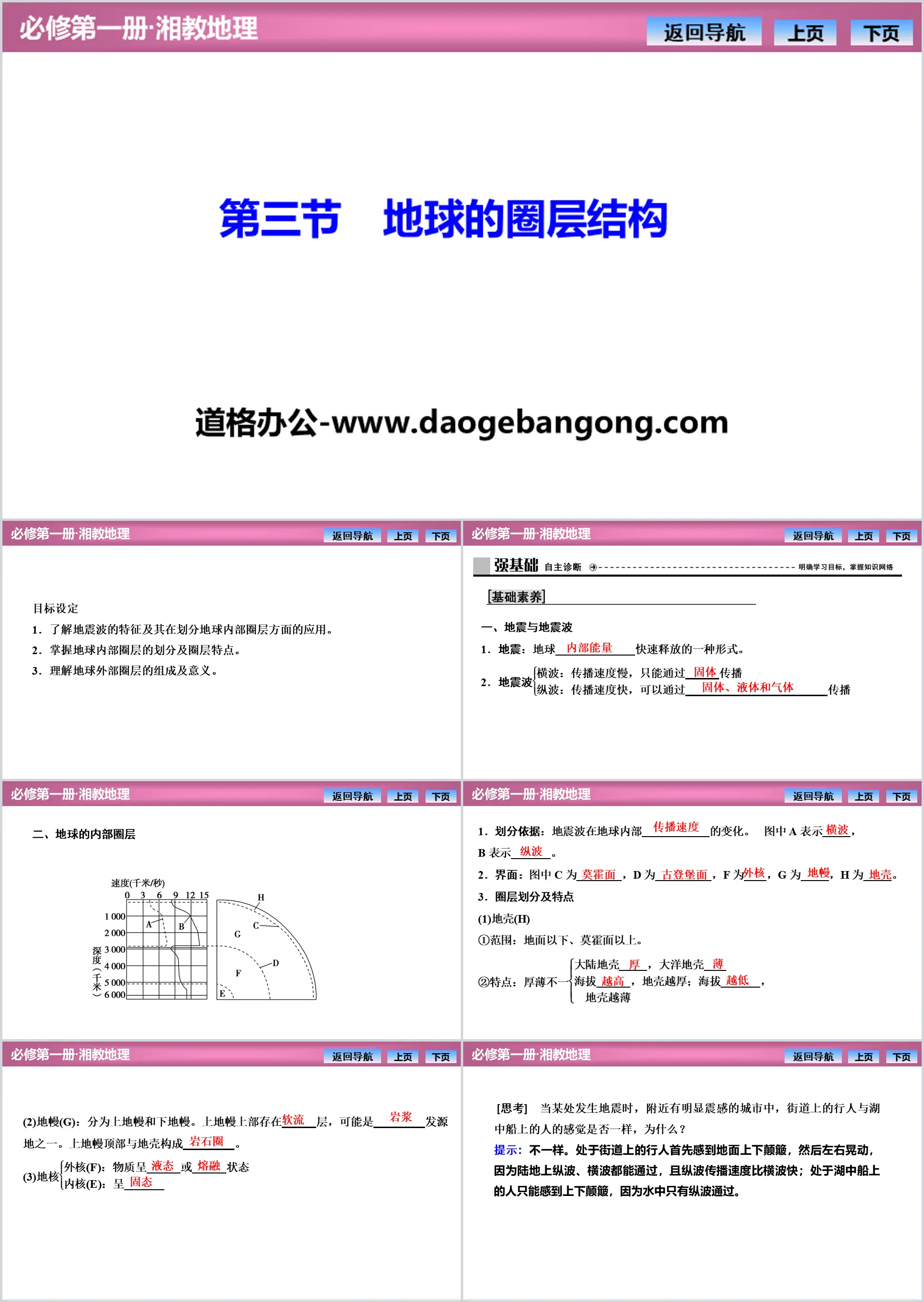 《地球的圈層結構》宇宙中的地球PPT精品課件