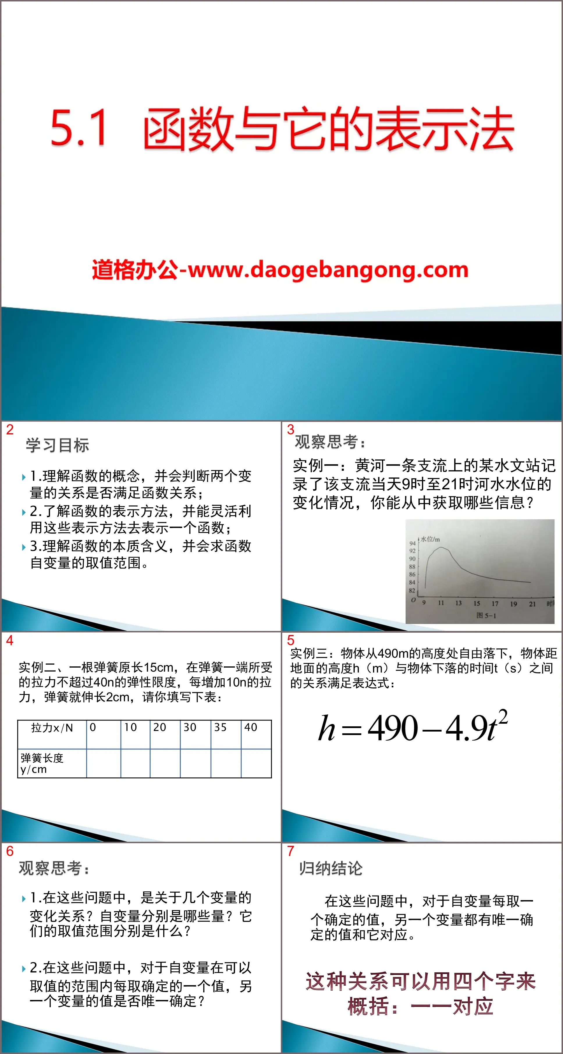 《函數與它的表示法》PPT課件2