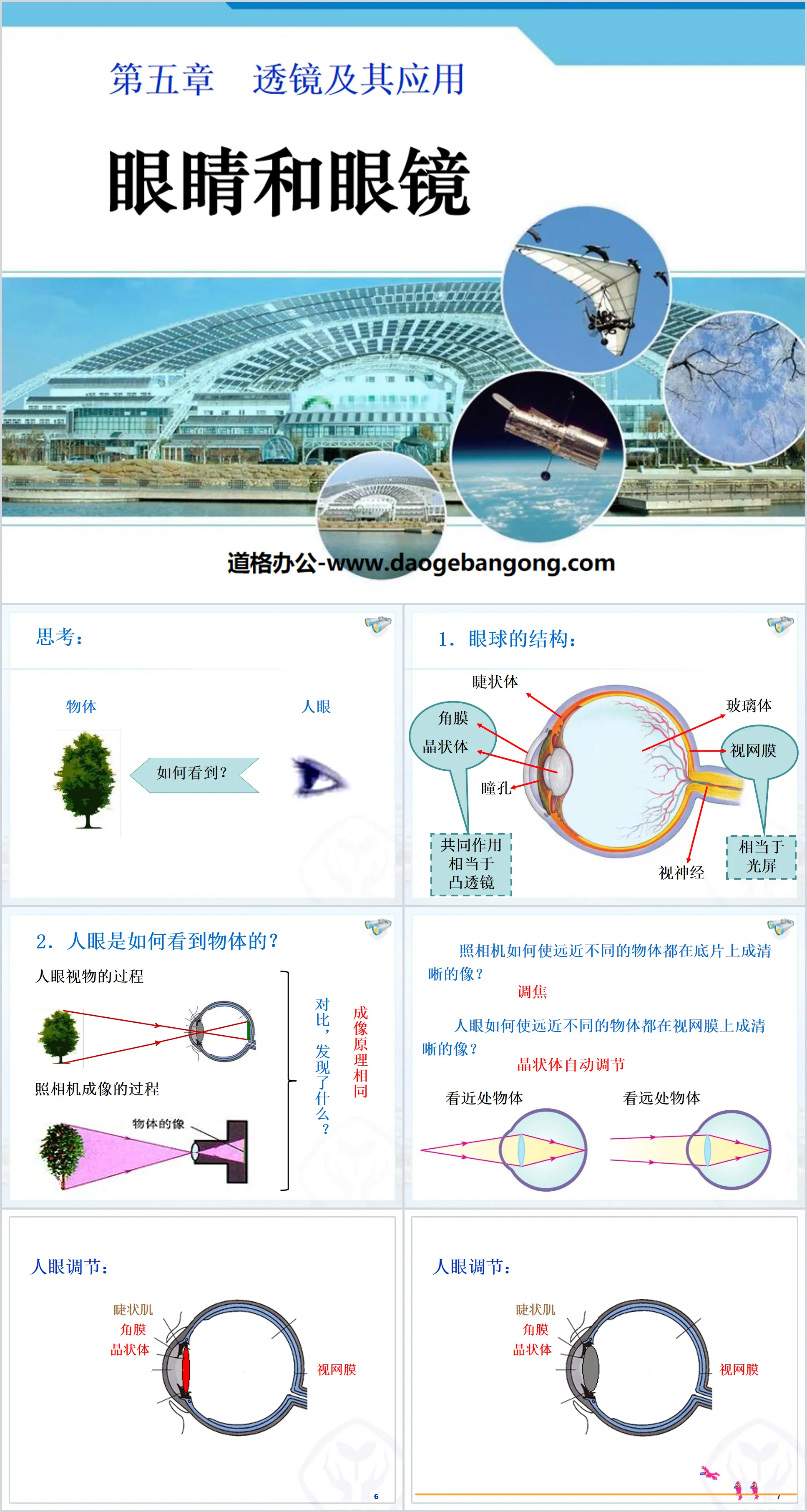 《眼睛與眼鏡》透鏡及其應用PPT課程