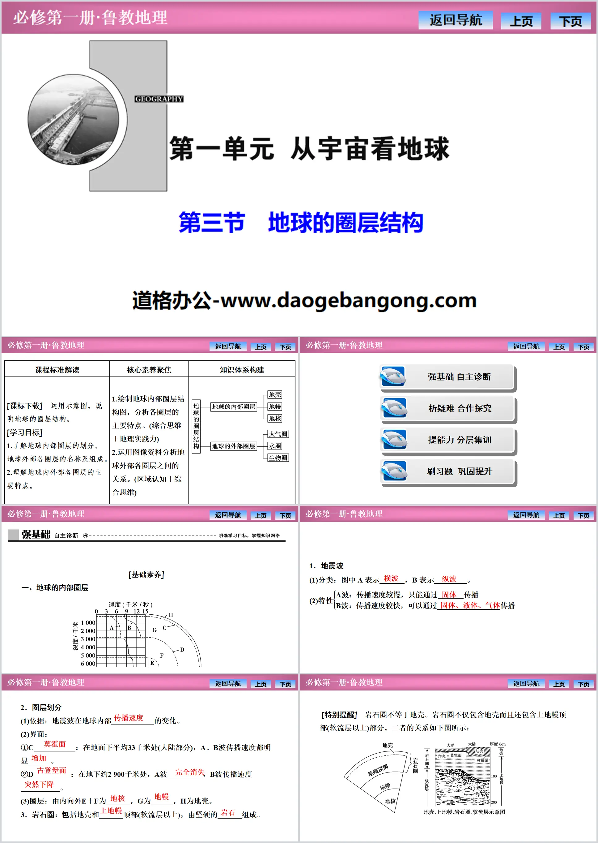 《地球的圈层结构》从宇宙看地球PPT
