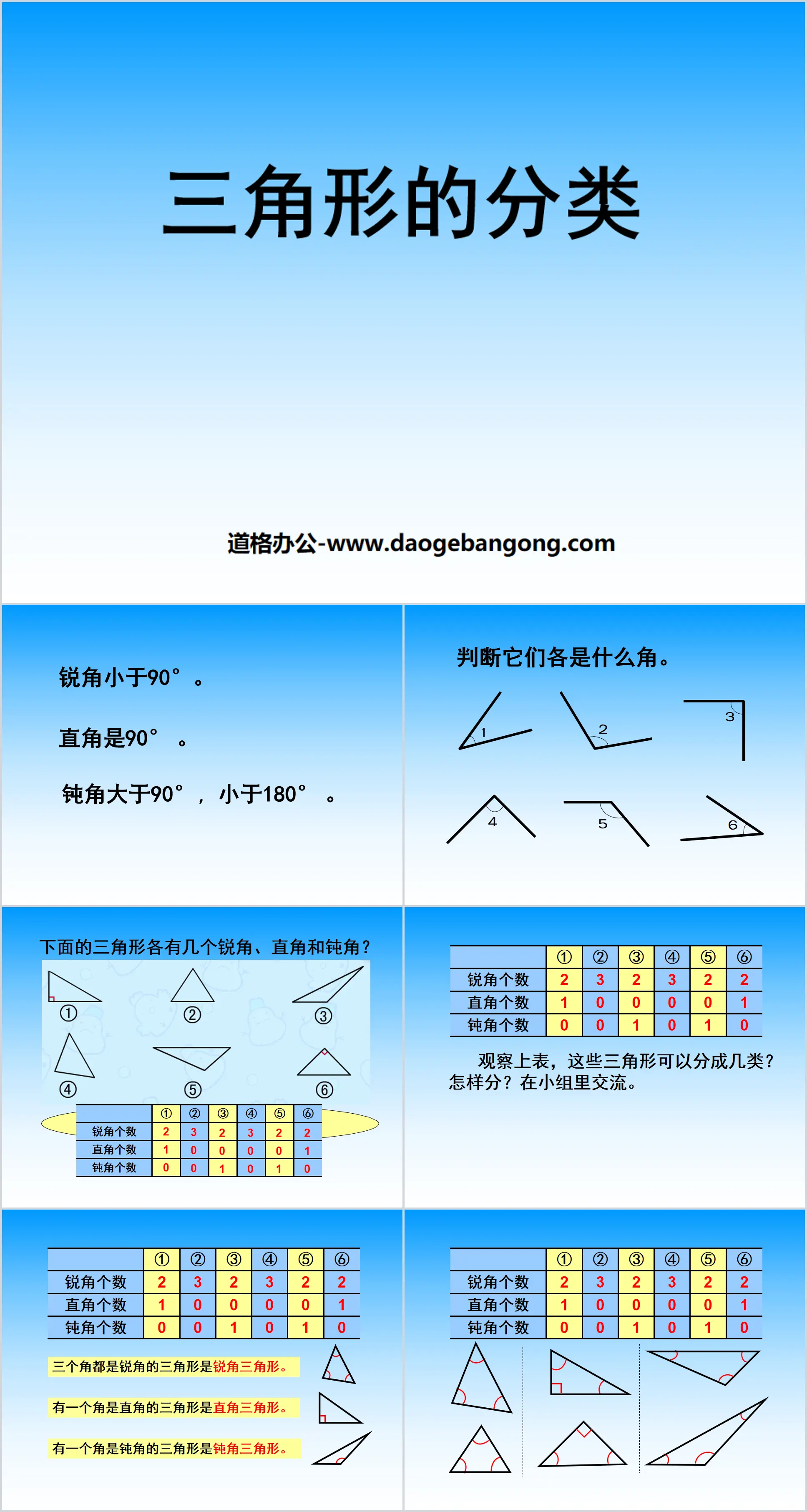 《三角形的分类》三角形PPT课件
