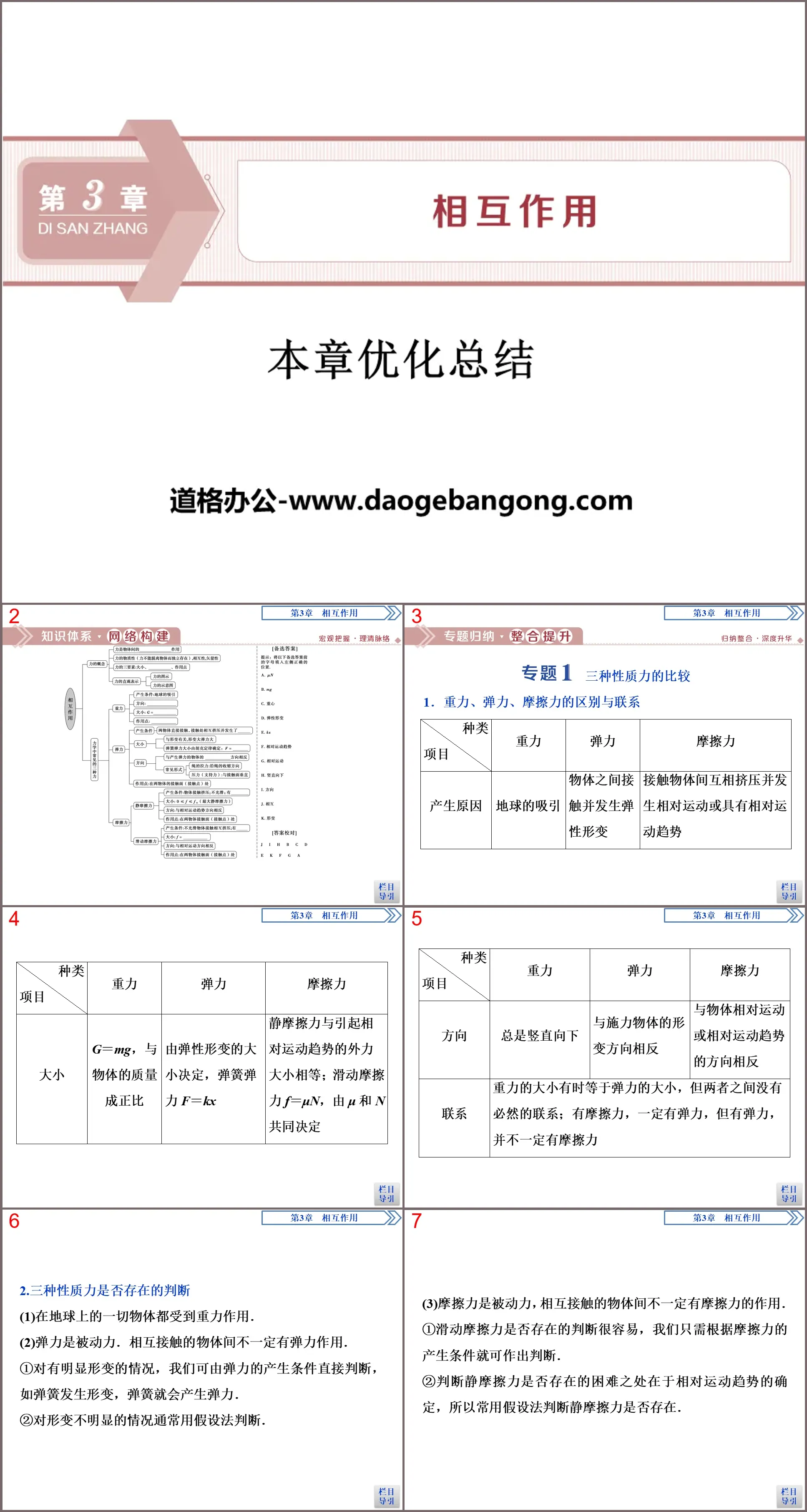 《本章優化總結》相互作用PPT