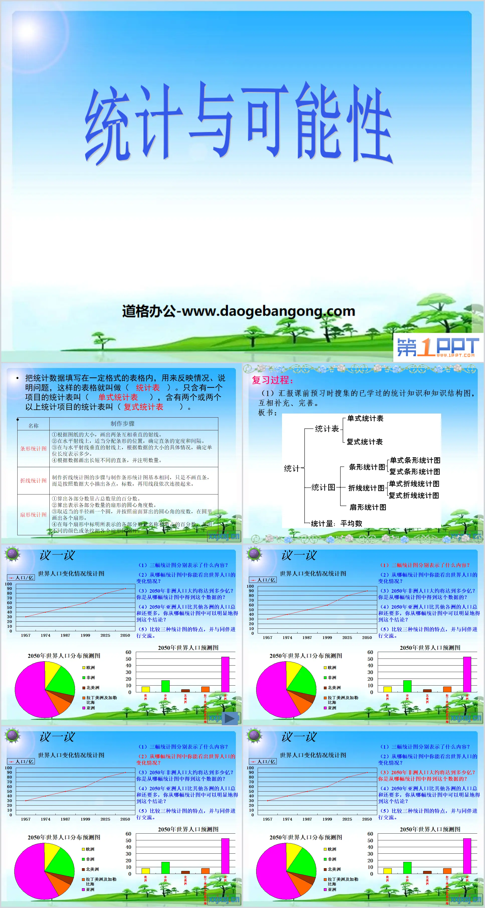 "Statistics and Possibility" general review PPT courseware