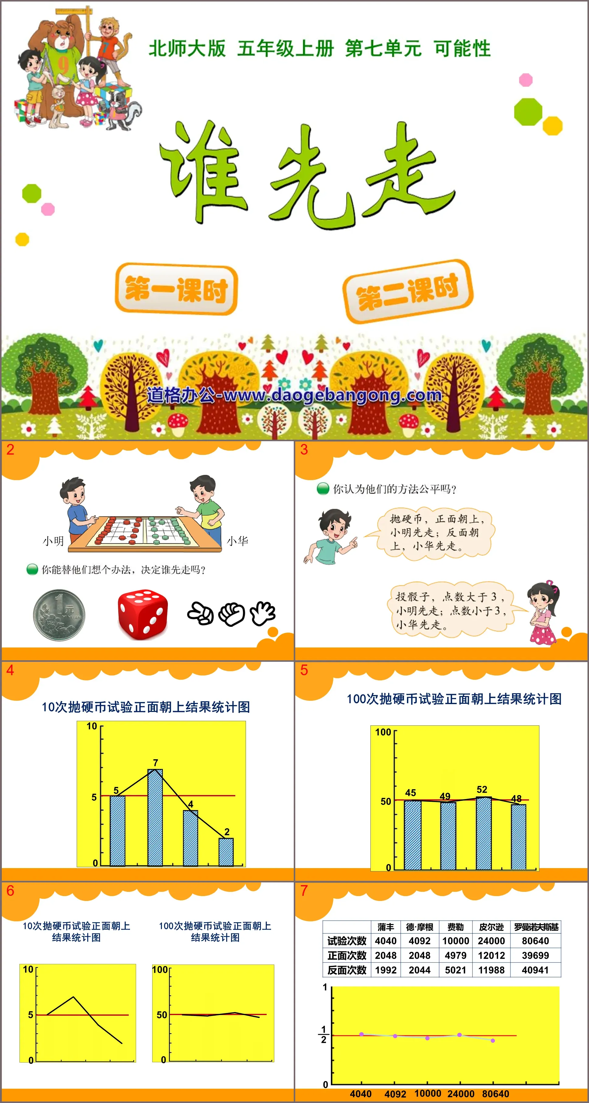 《谁先走》可能性PPT课件