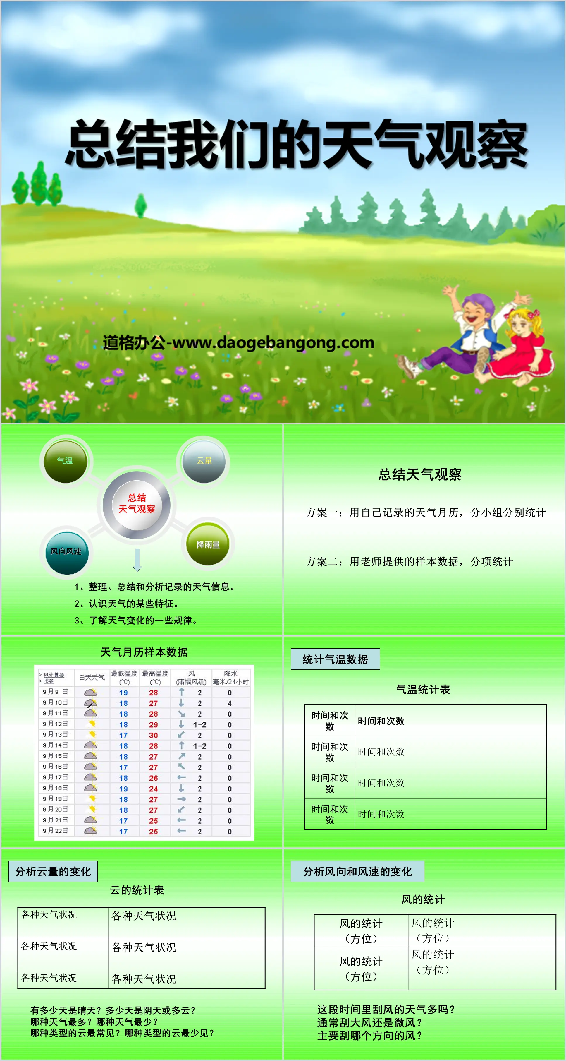 "Summary of Our Weather Observations" Weather PPT Courseware 2