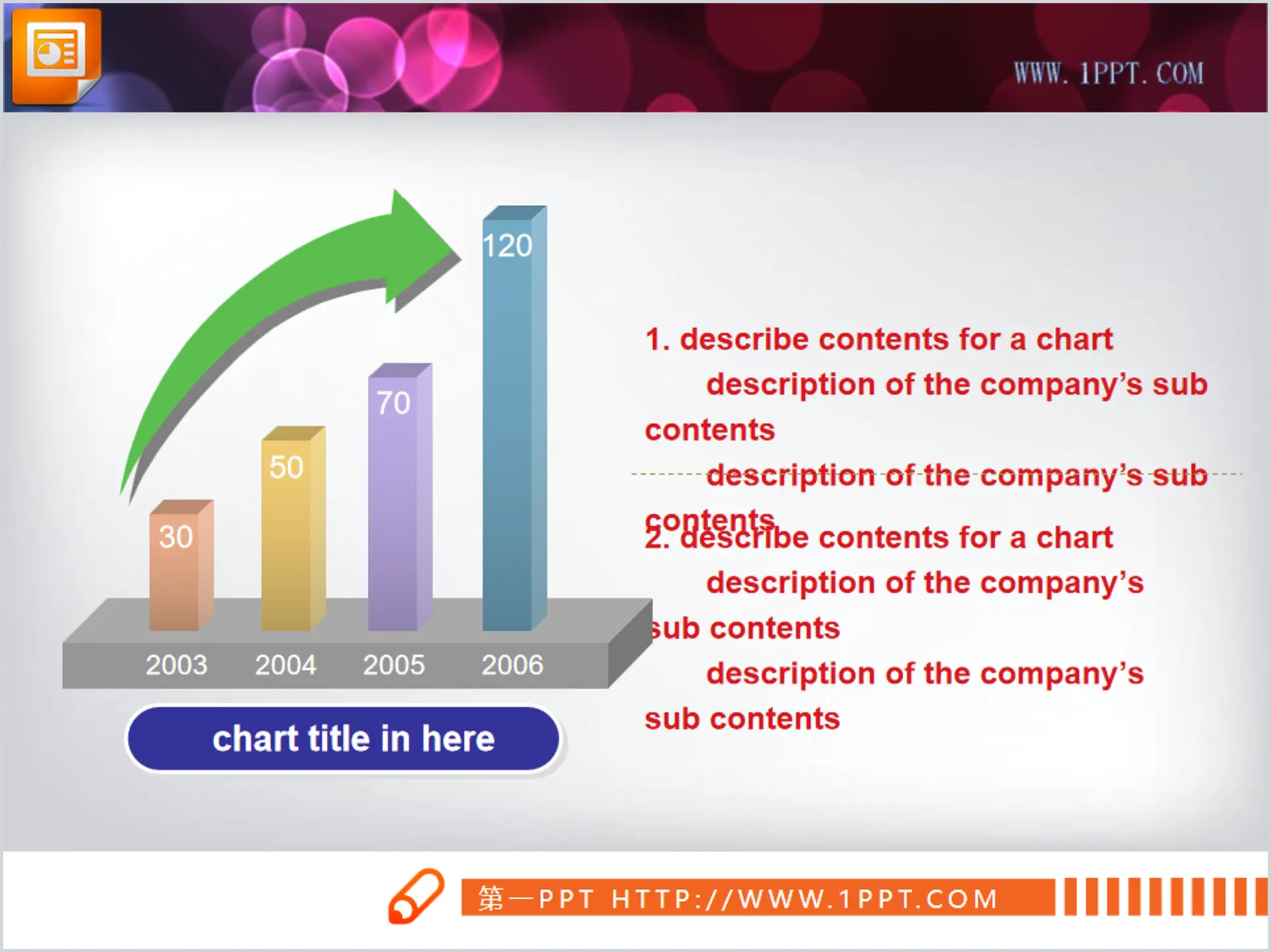 Growth report PPT histogram material