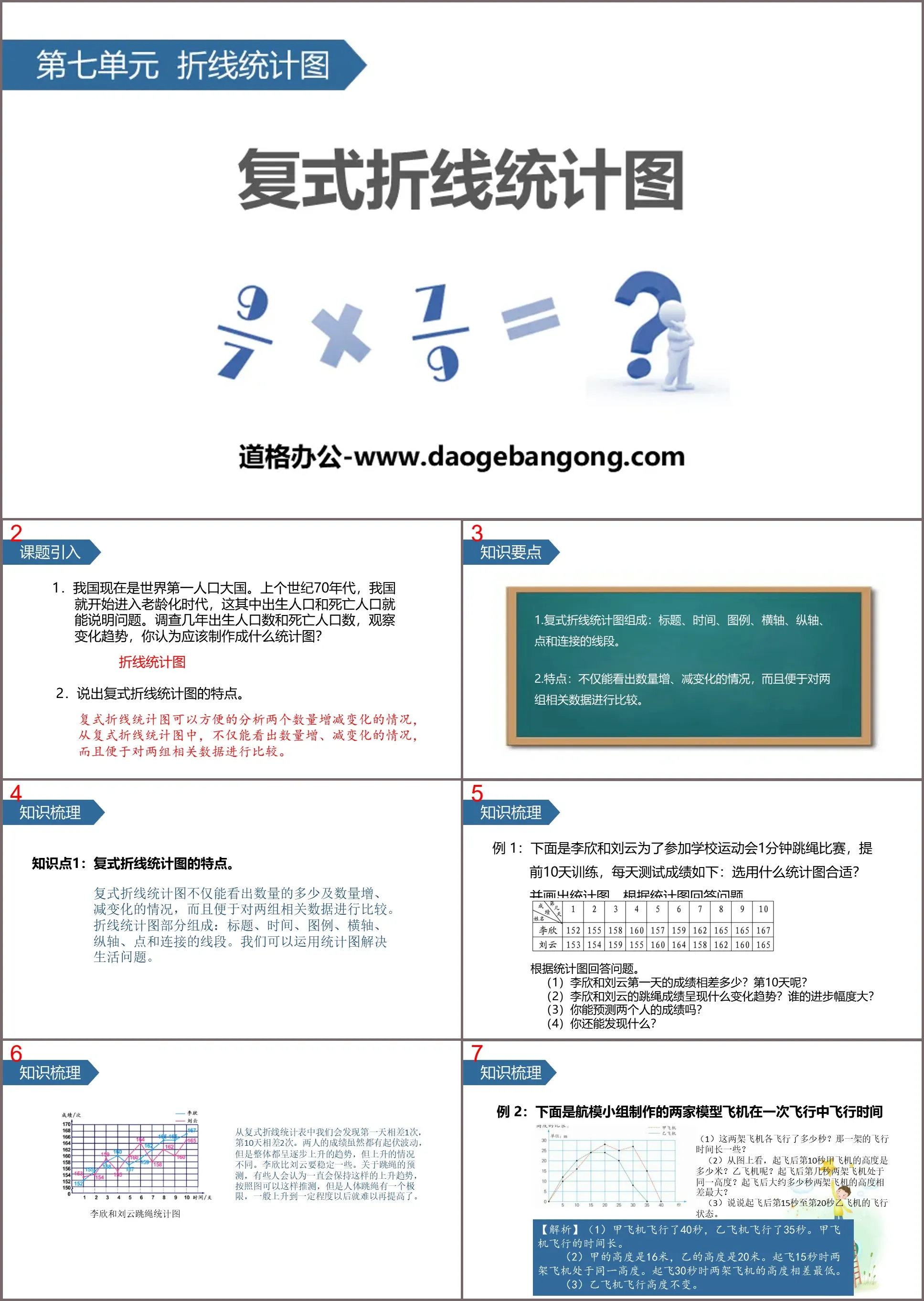 "Graphique statistique composé en ligne brisée" Graphique statistique en ligne brisée Téléchargement PPT