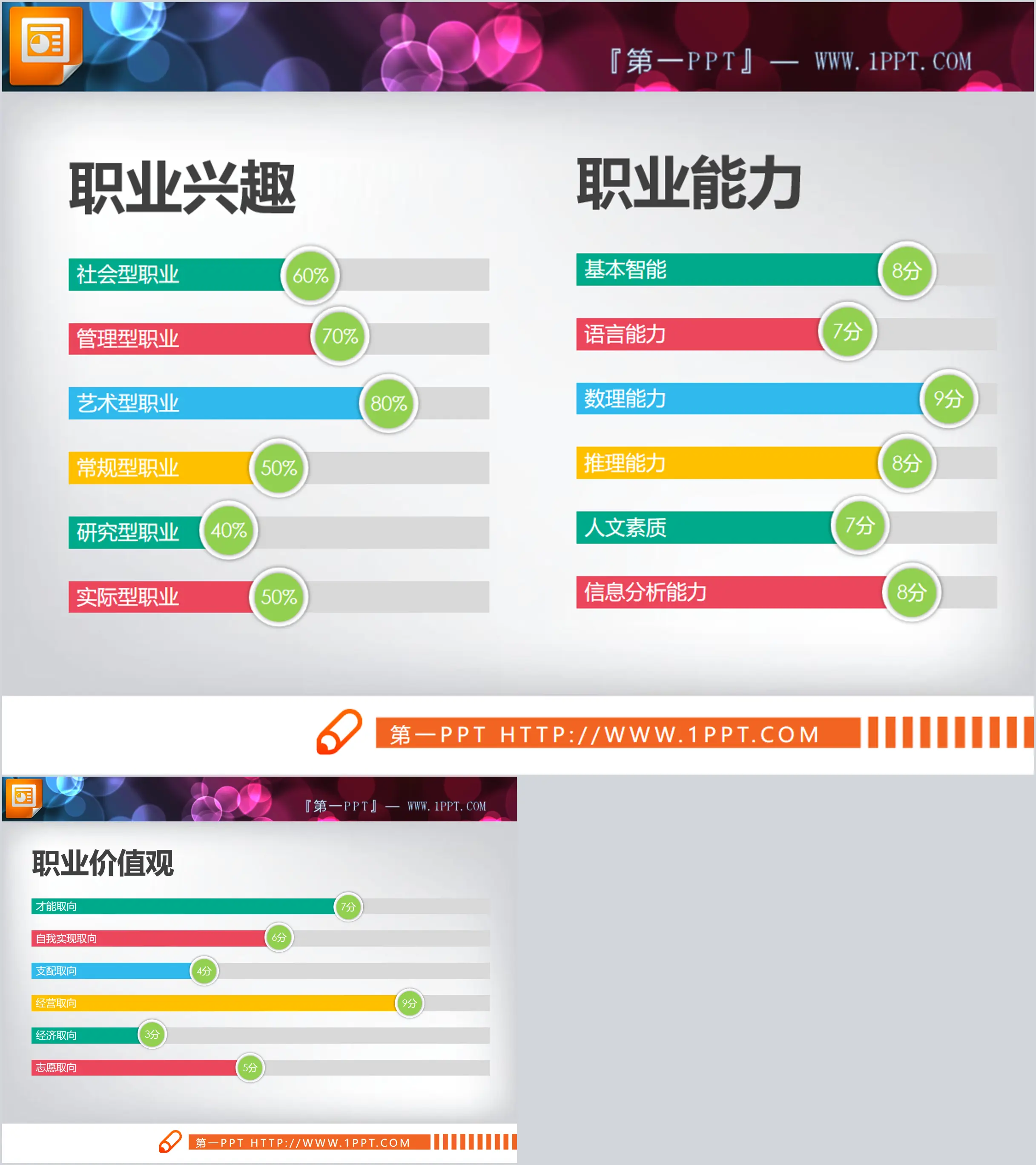 Two colorful flat capability assessment PPT bar charts